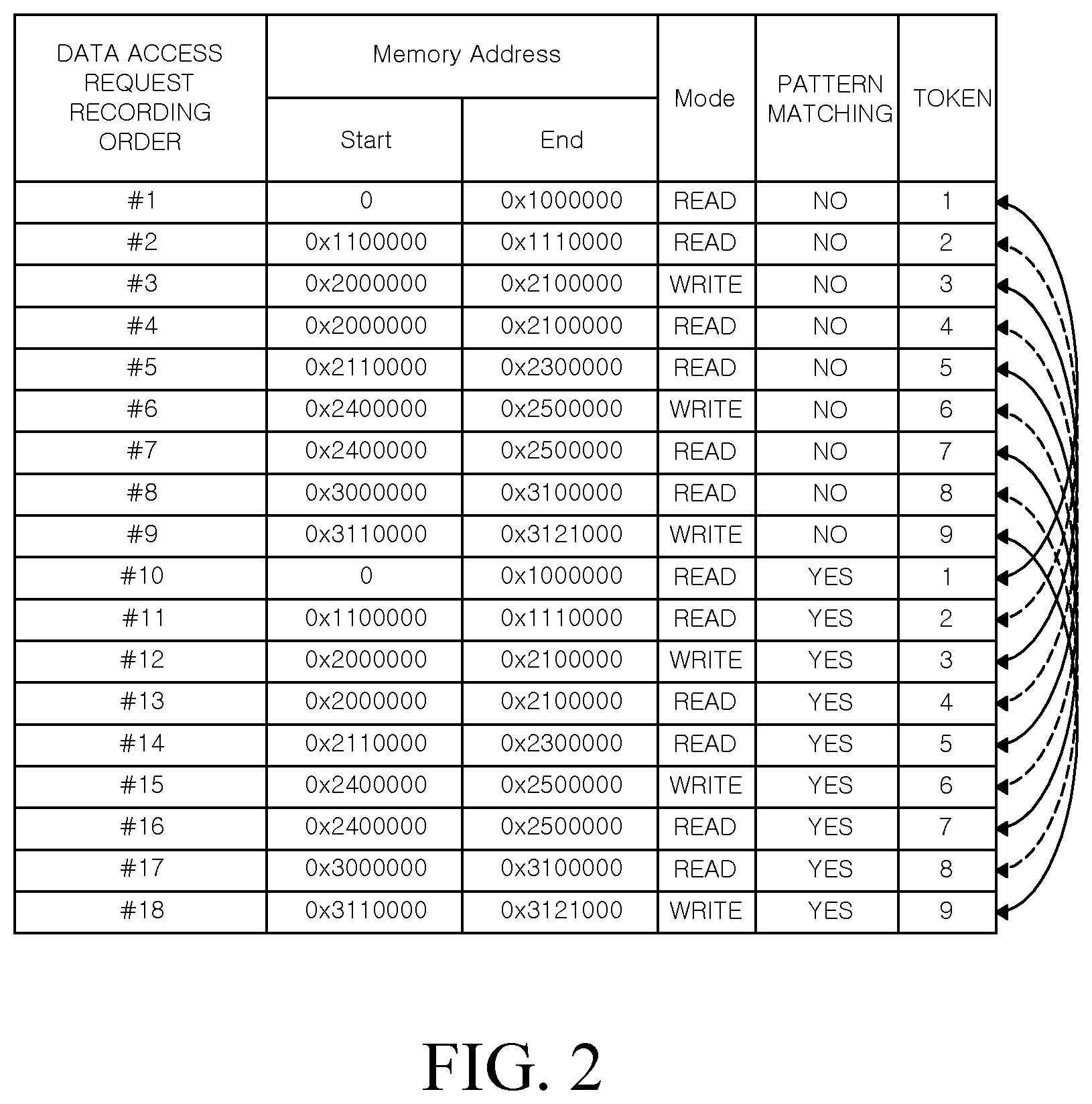Patent US12333182 Figure 2 – System and memory for artificial neural network using address map for burst mode utilization