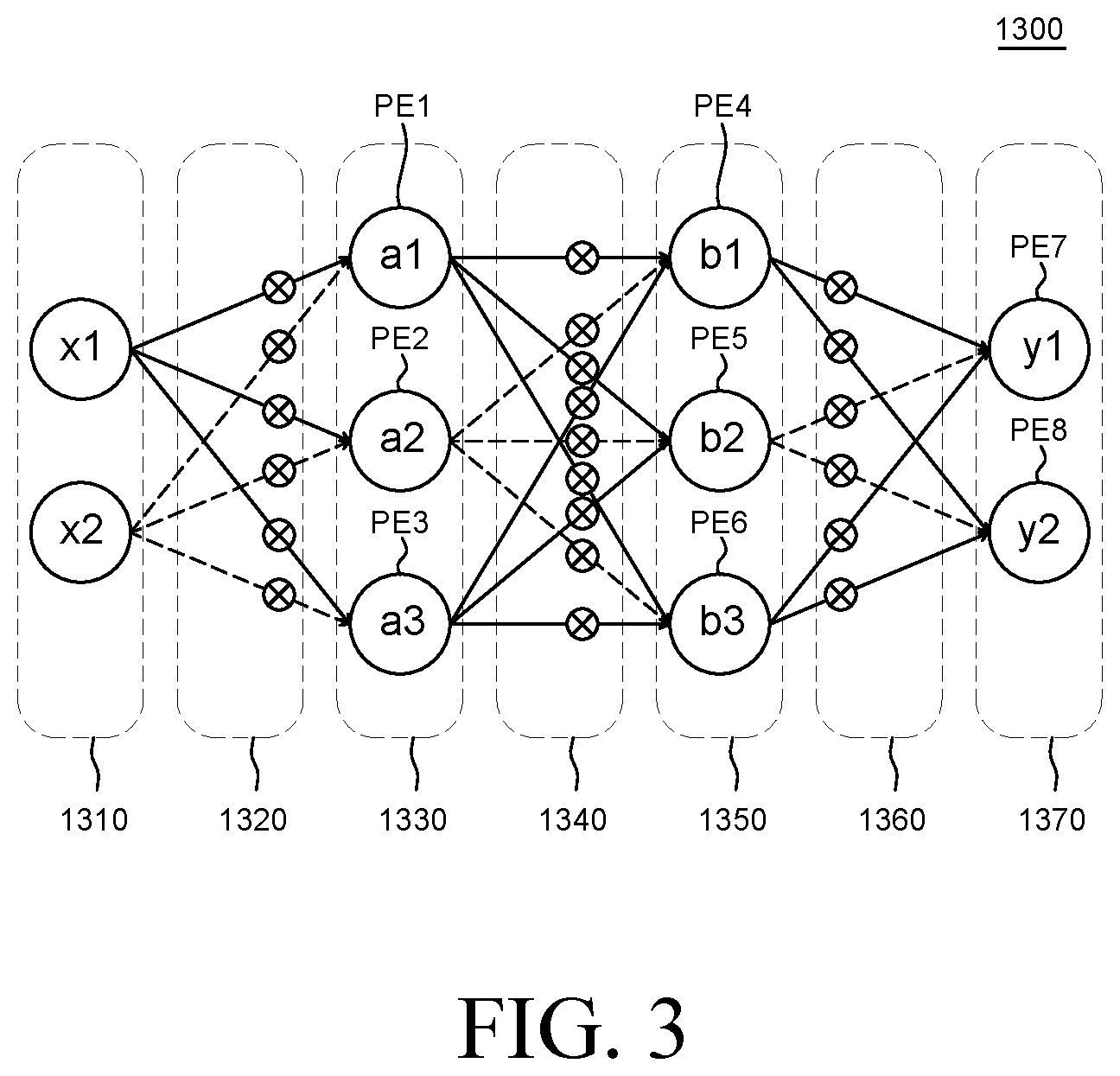 Patent US12333182 Figure 3 – System and memory for artificial neural network using address map for burst mode utilization