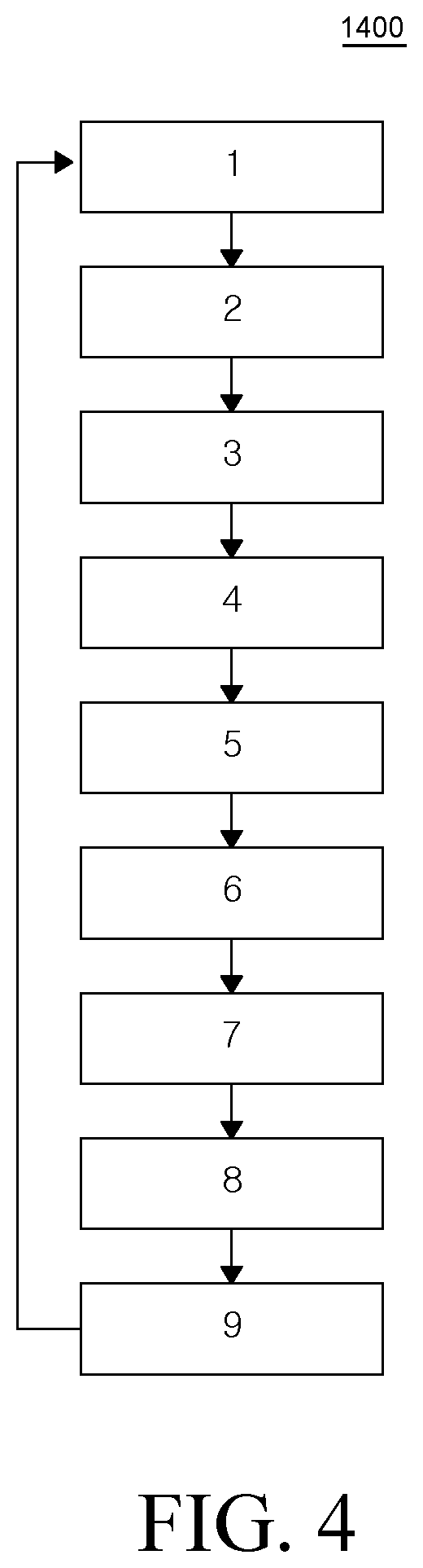 Patent US12333182 Figure 4 – System and memory for artificial neural network using address map for burst mode utilization