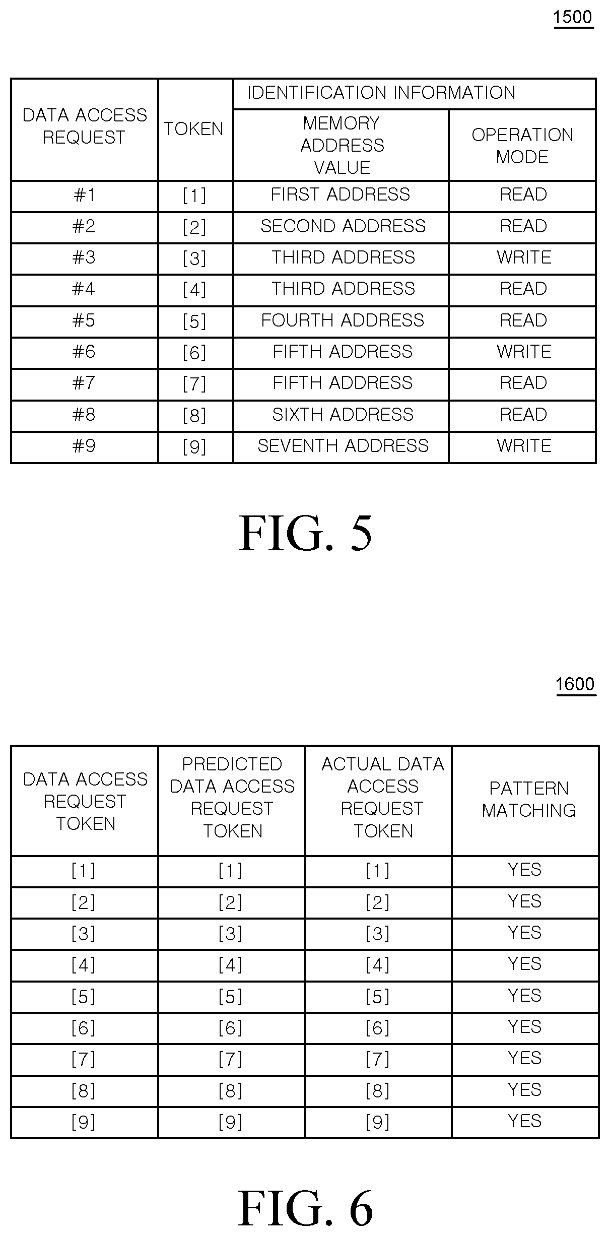 Patent US12333182 Figure 5 – System and memory for artificial neural network using address map for burst mode utilization