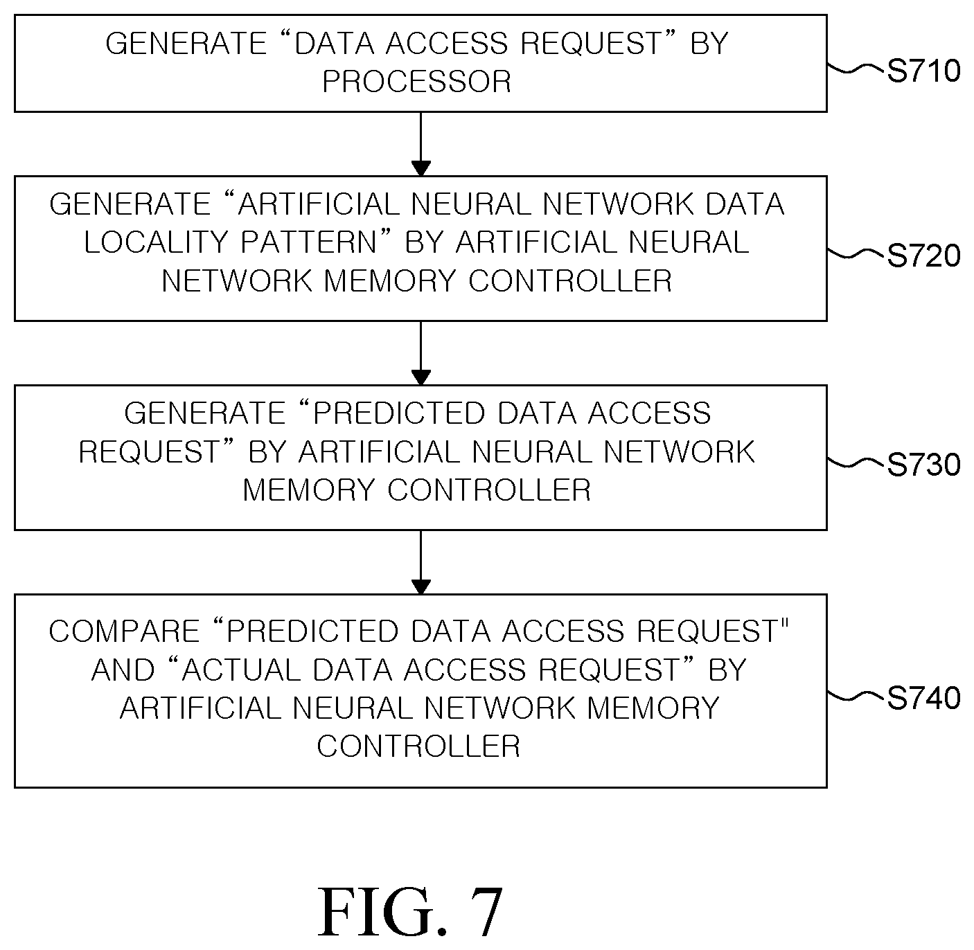 Patent US12333182 Figure 6 – System and memory for artificial neural network using address map for burst mode utilization