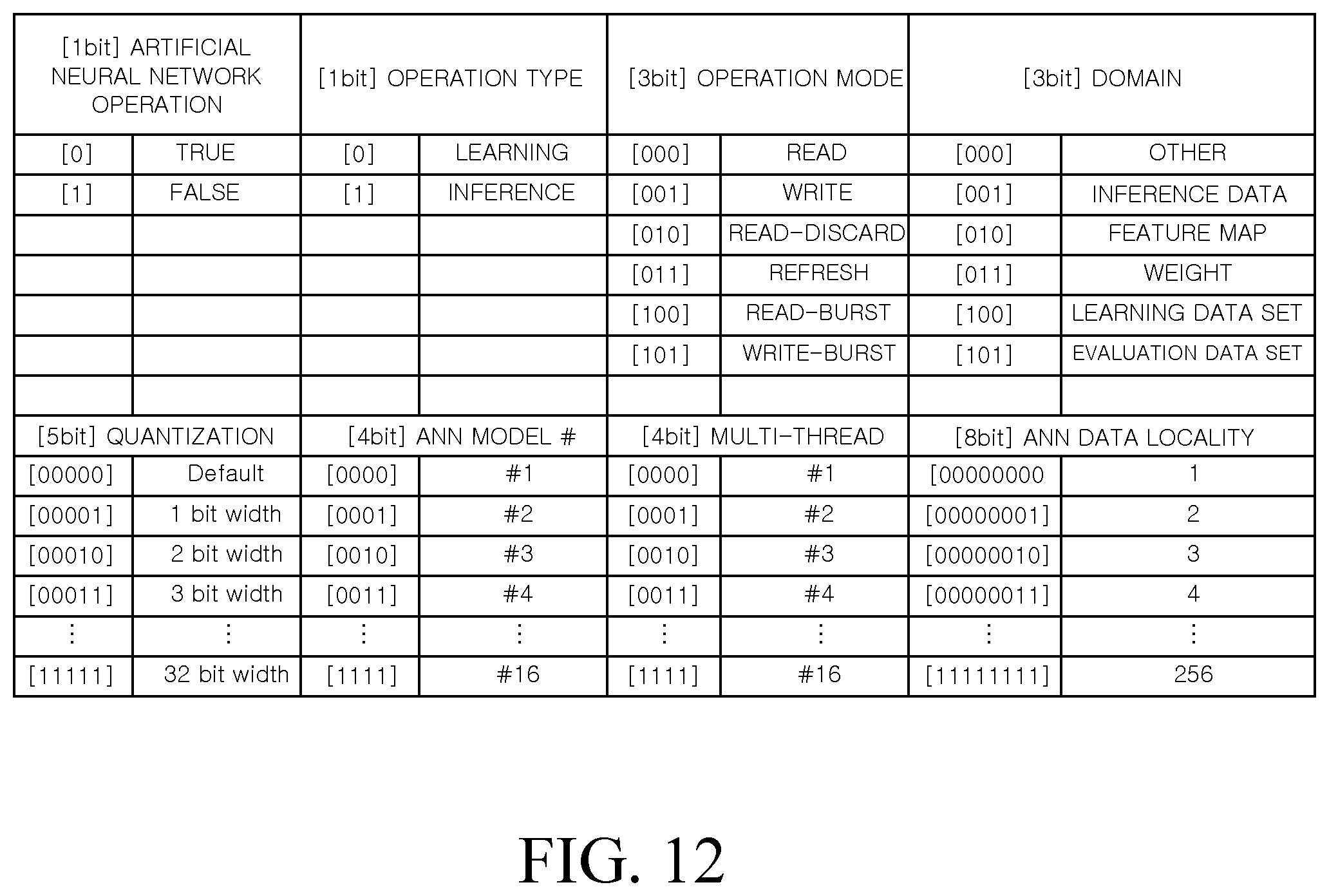 Patent US12333182 Figure 9 – System and memory for artificial neural network using address map for burst mode utilization