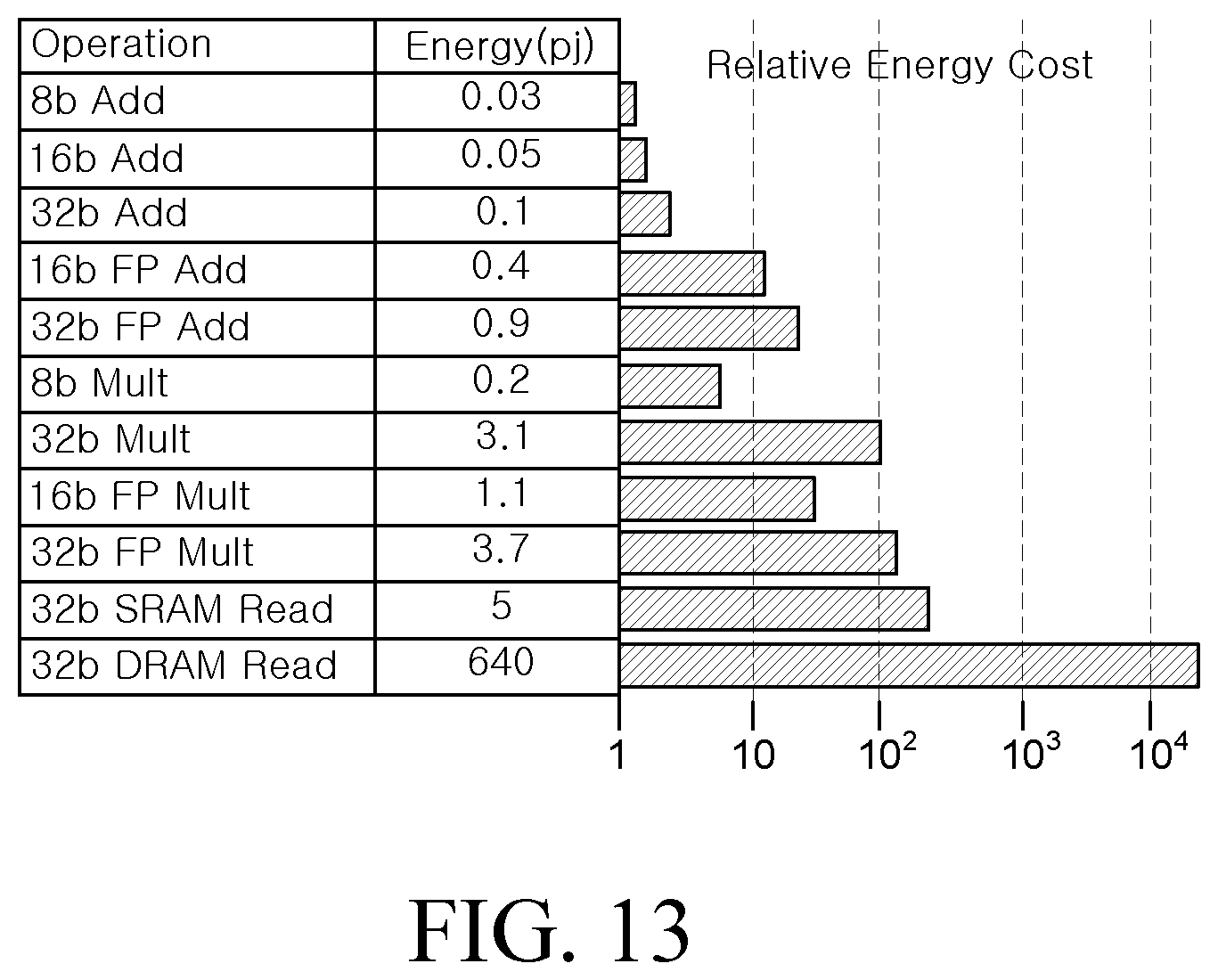 Patent US12333182 Figure 10 – System and memory for artificial neural network using address map for burst mode utilization