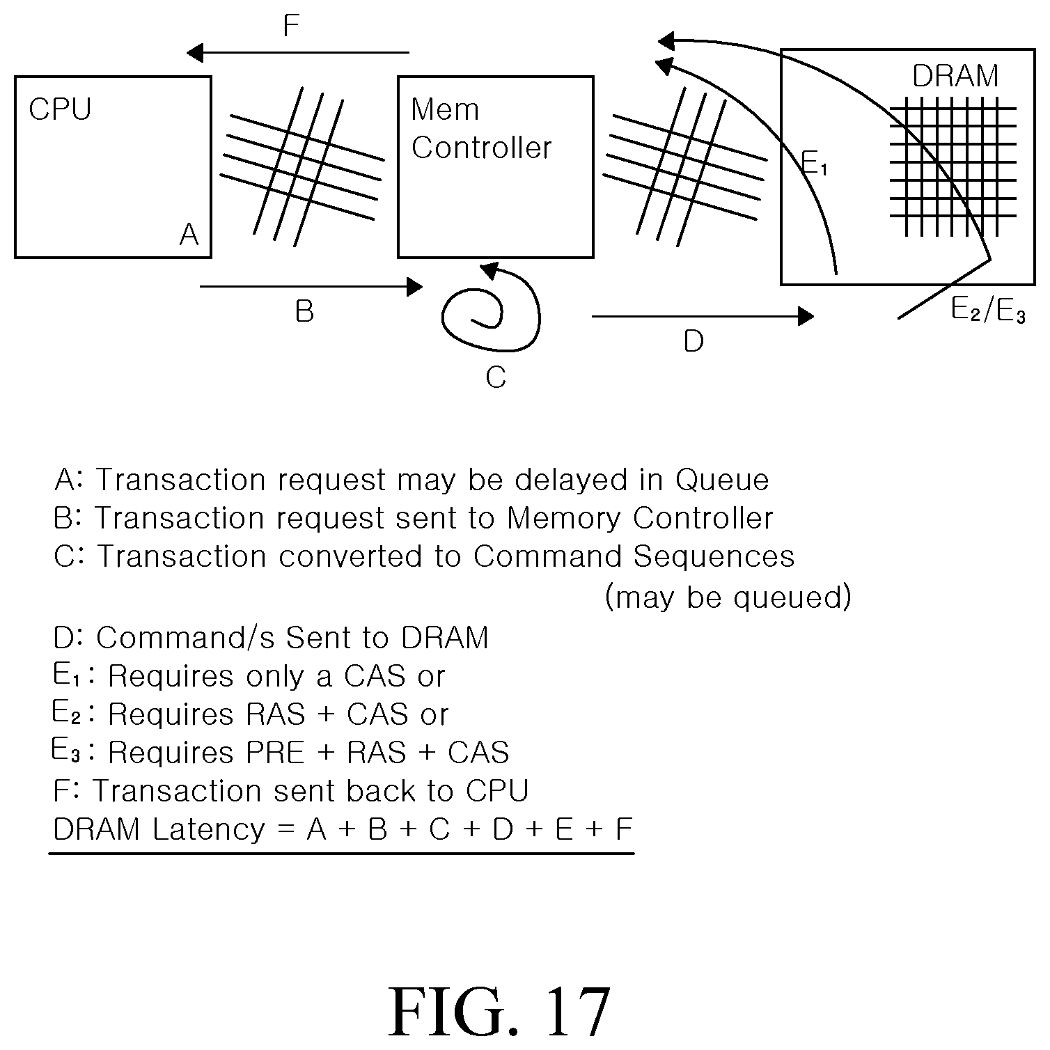 Patent US12333182 Figure 14 – System and memory for artificial neural network using address map for burst mode utilization