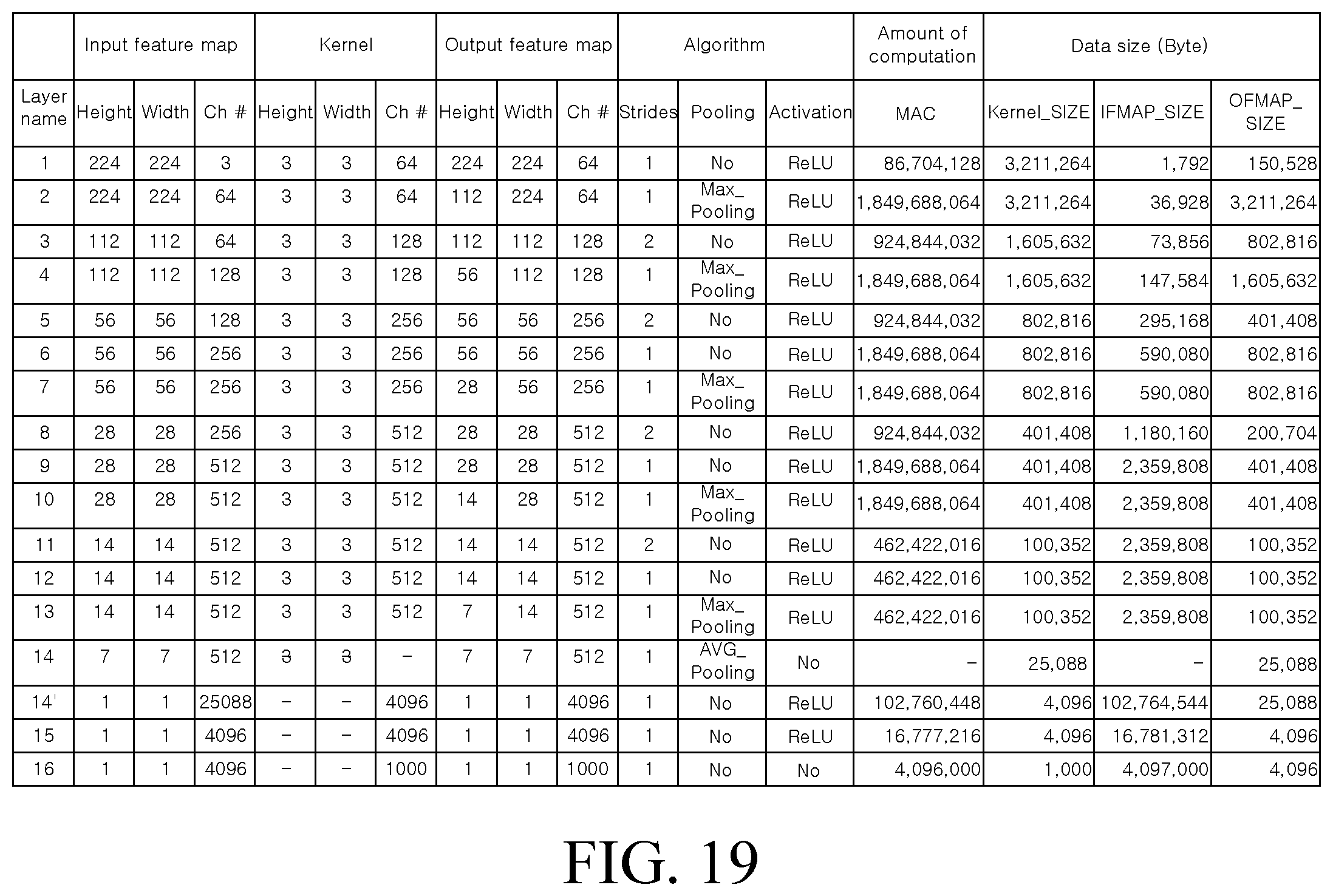 Patent US12333182 Figure 16 – System and memory for artificial neural network using address map for burst mode utilization