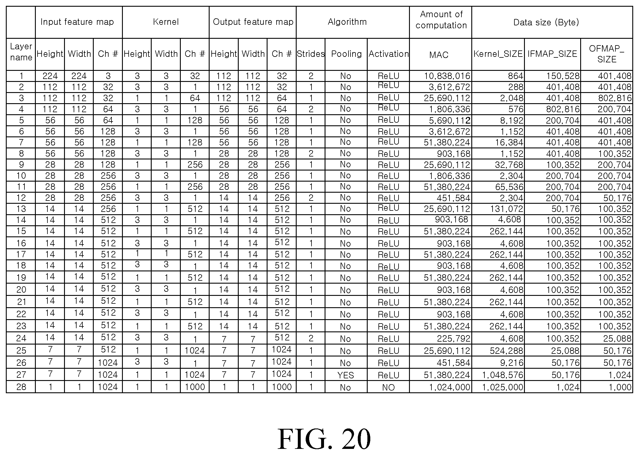 Patent US12333182 Figure 17 – System and memory for artificial neural network using address map for burst mode utilization