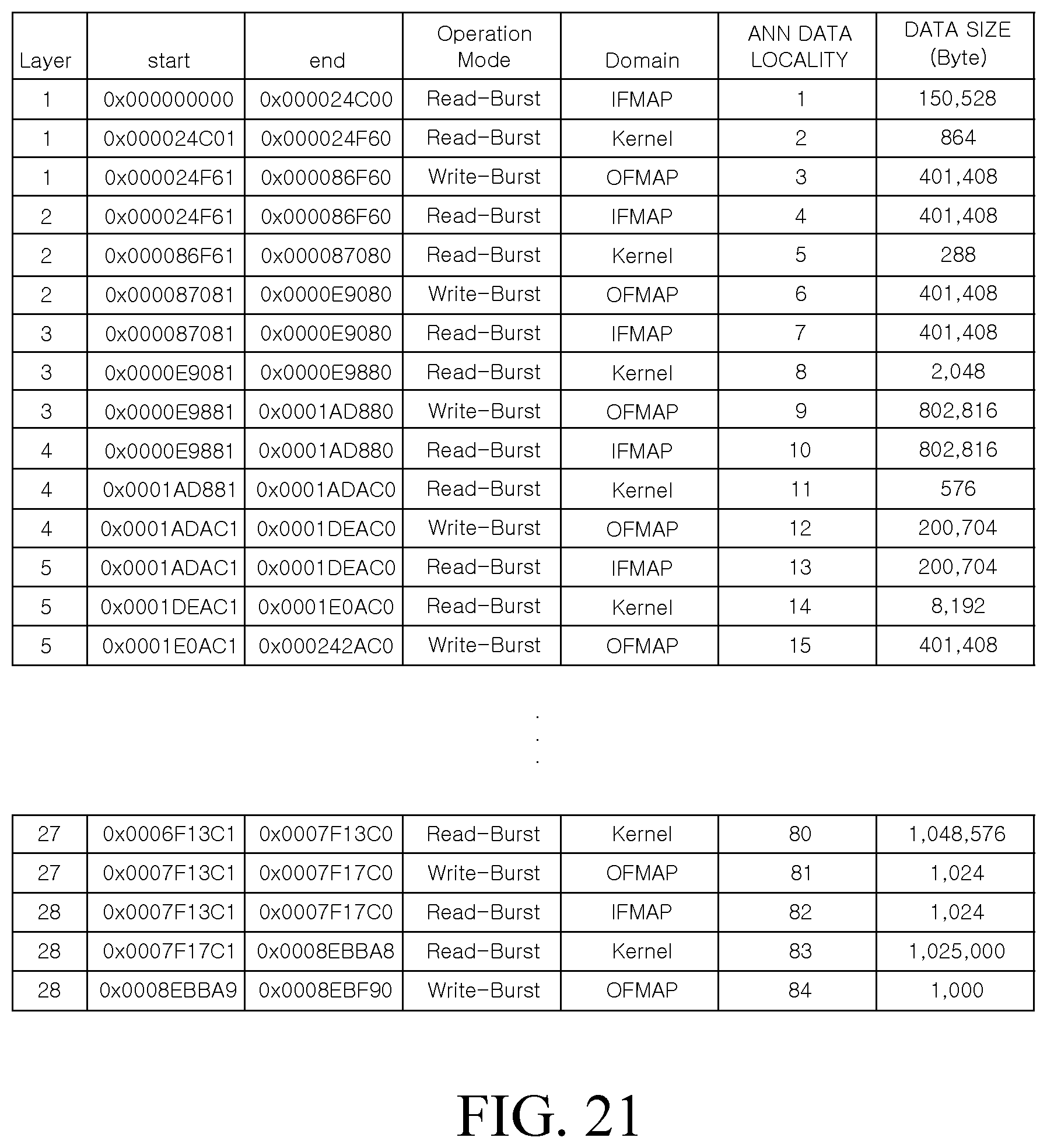 Patent US12333182 Figure 18 – System and memory for artificial neural network using address map for burst mode utilization
