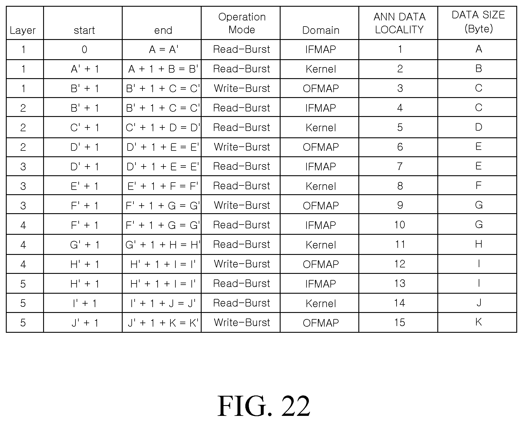 Patent US12333182 Figure 19 – System and memory for artificial neural network using address map for burst mode utilization