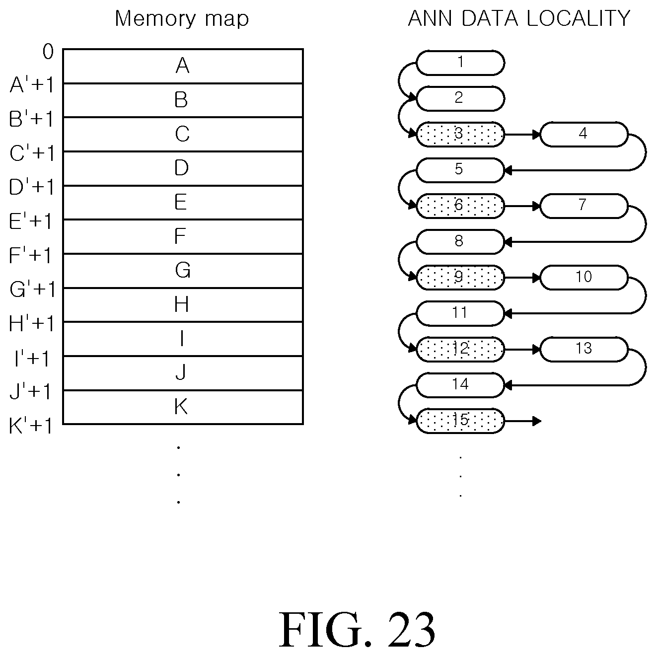 Patent US12333182 Figure 20 – System and memory for artificial neural network using address map for burst mode utilization