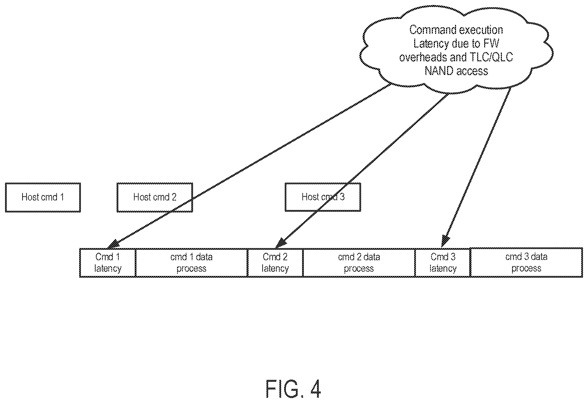 Patent US12333183 Figure 5 – Data storage device and method for executing a low-priority speculative read command from a host