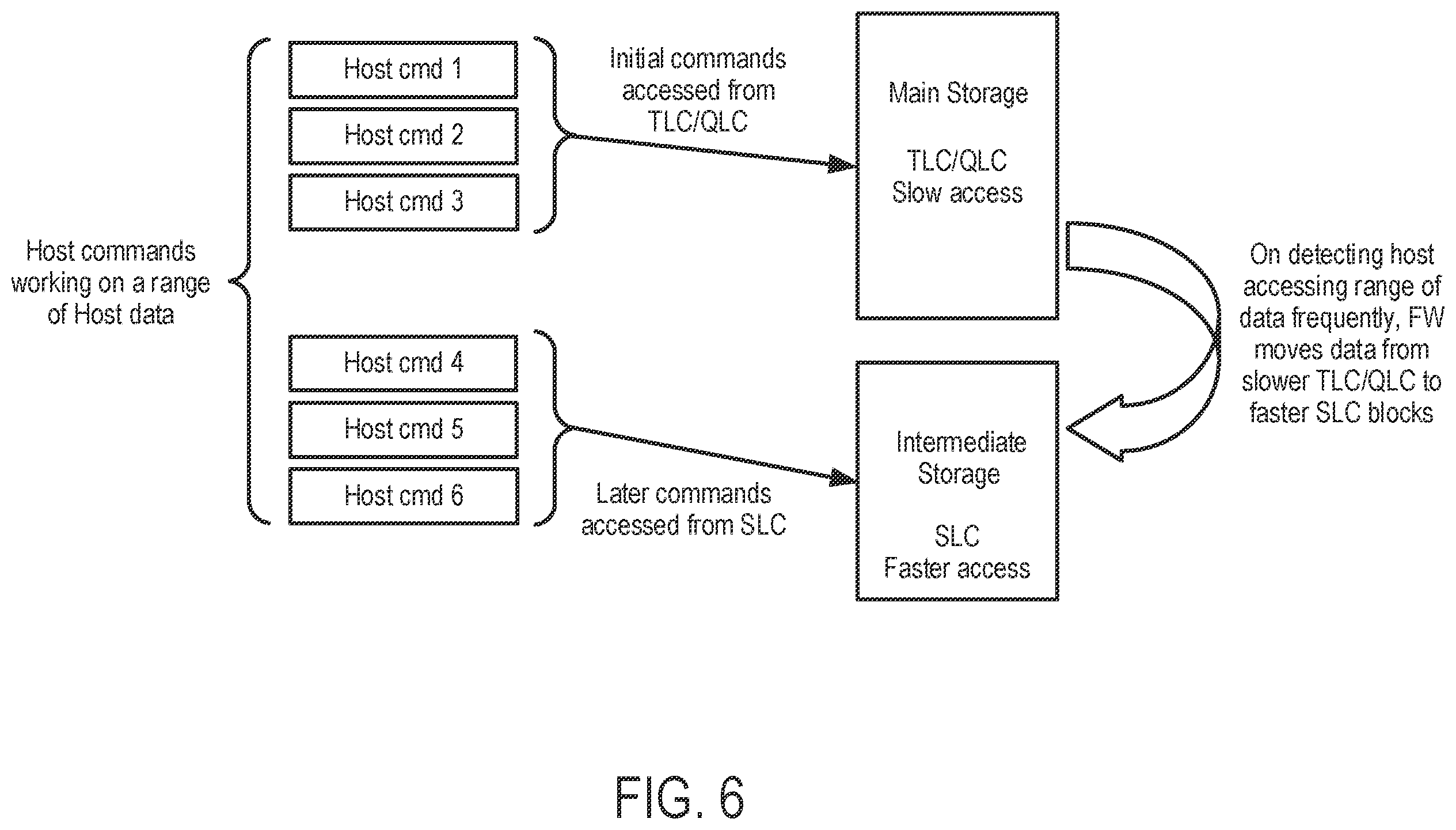 Patent US12333183 Figure 7 – Data storage device and method for executing a low-priority speculative read command from a host
