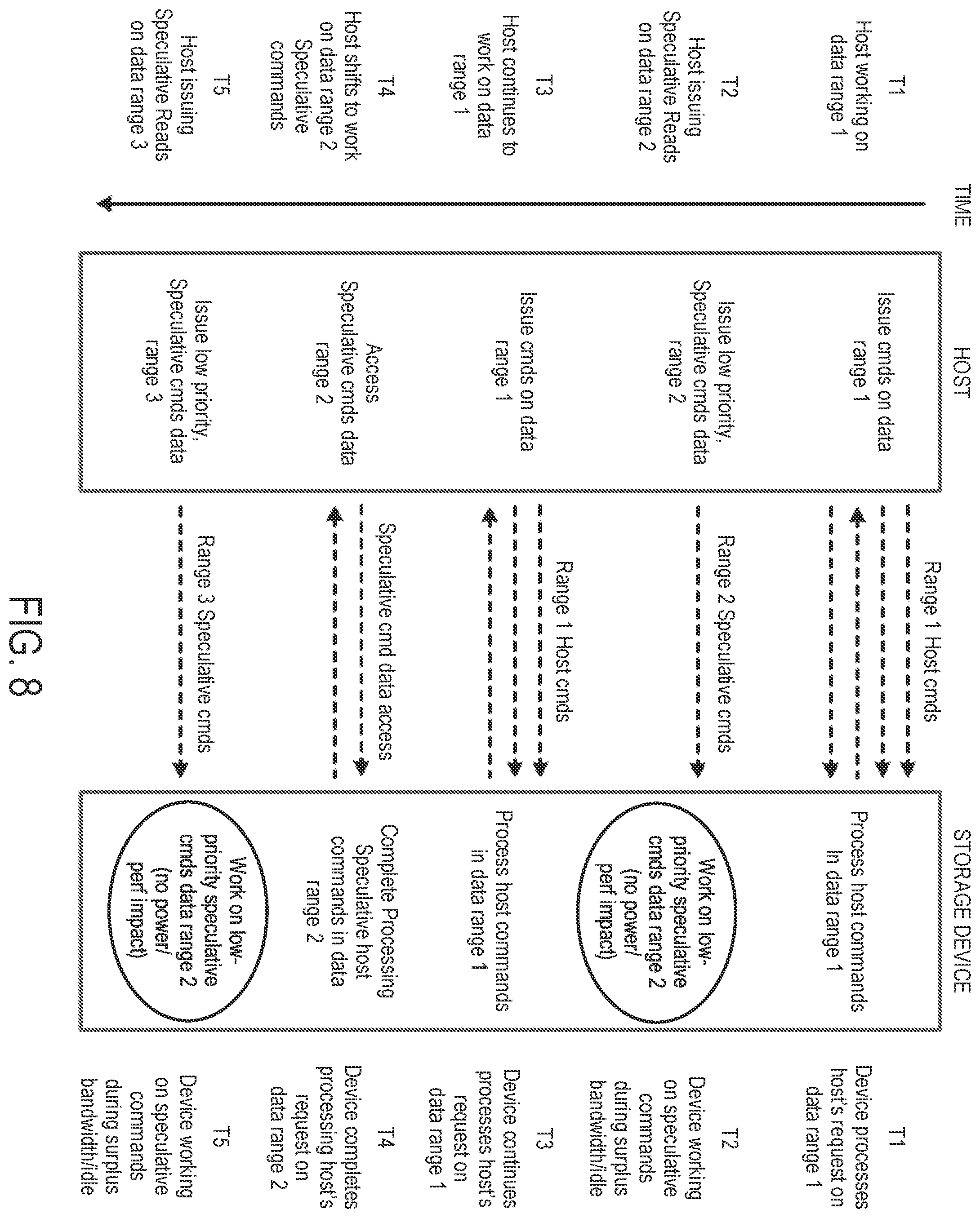 Patent US12333183 Figure 9 – Data storage device and method for executing a low-priority speculative read command from a host