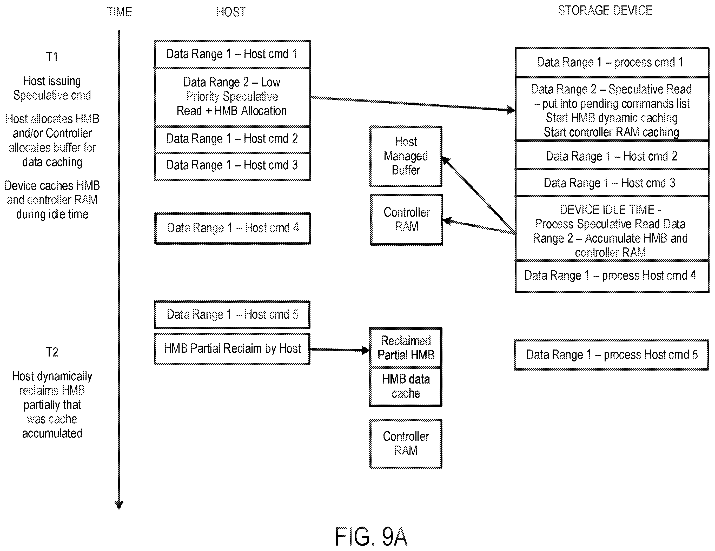 Patent US12333183 Figure 10 – Data storage device and method for executing a low-priority speculative read command from a host
