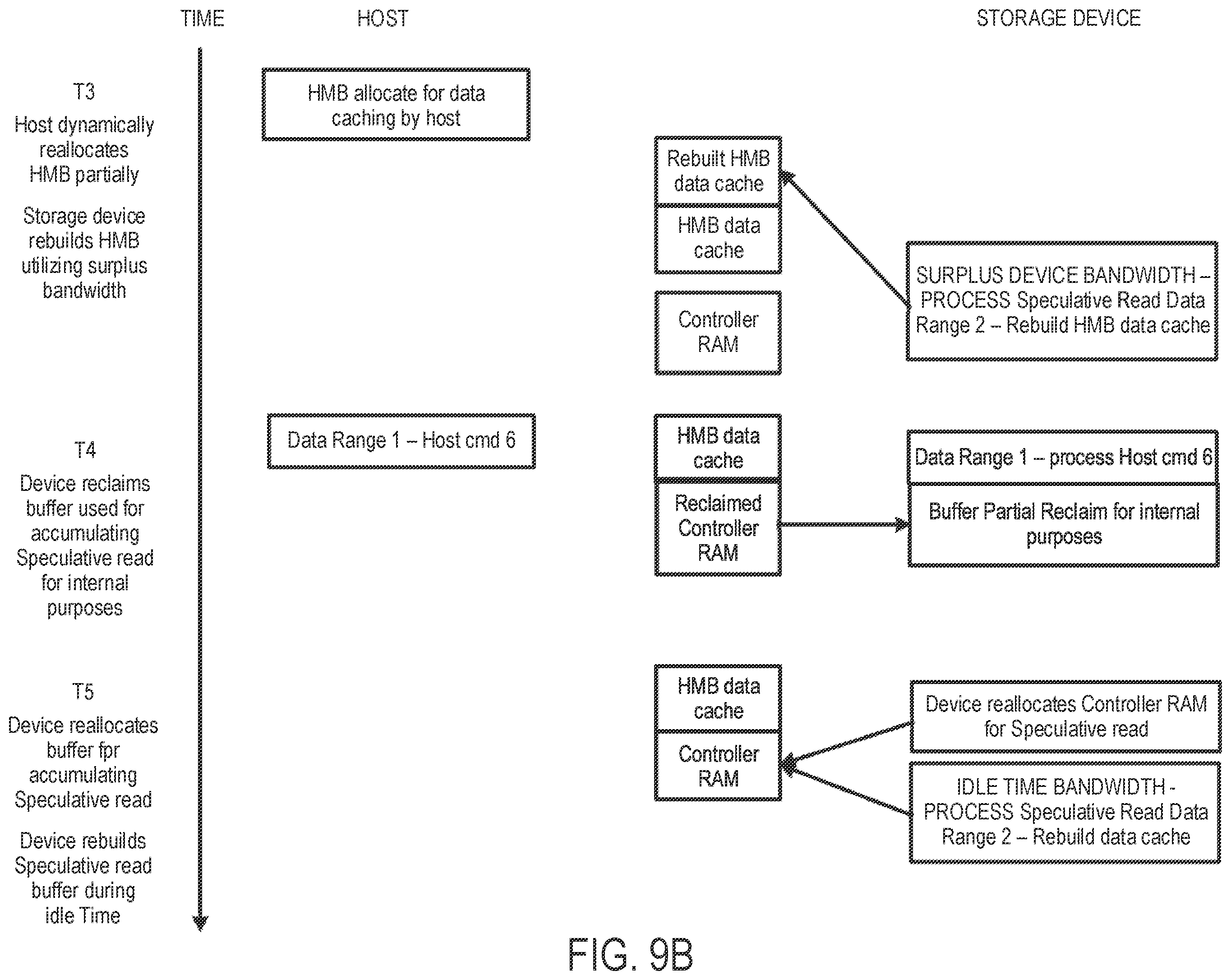 Patent US12333183 Figure 11 – Data storage device and method for executing a low-priority speculative read command from a host