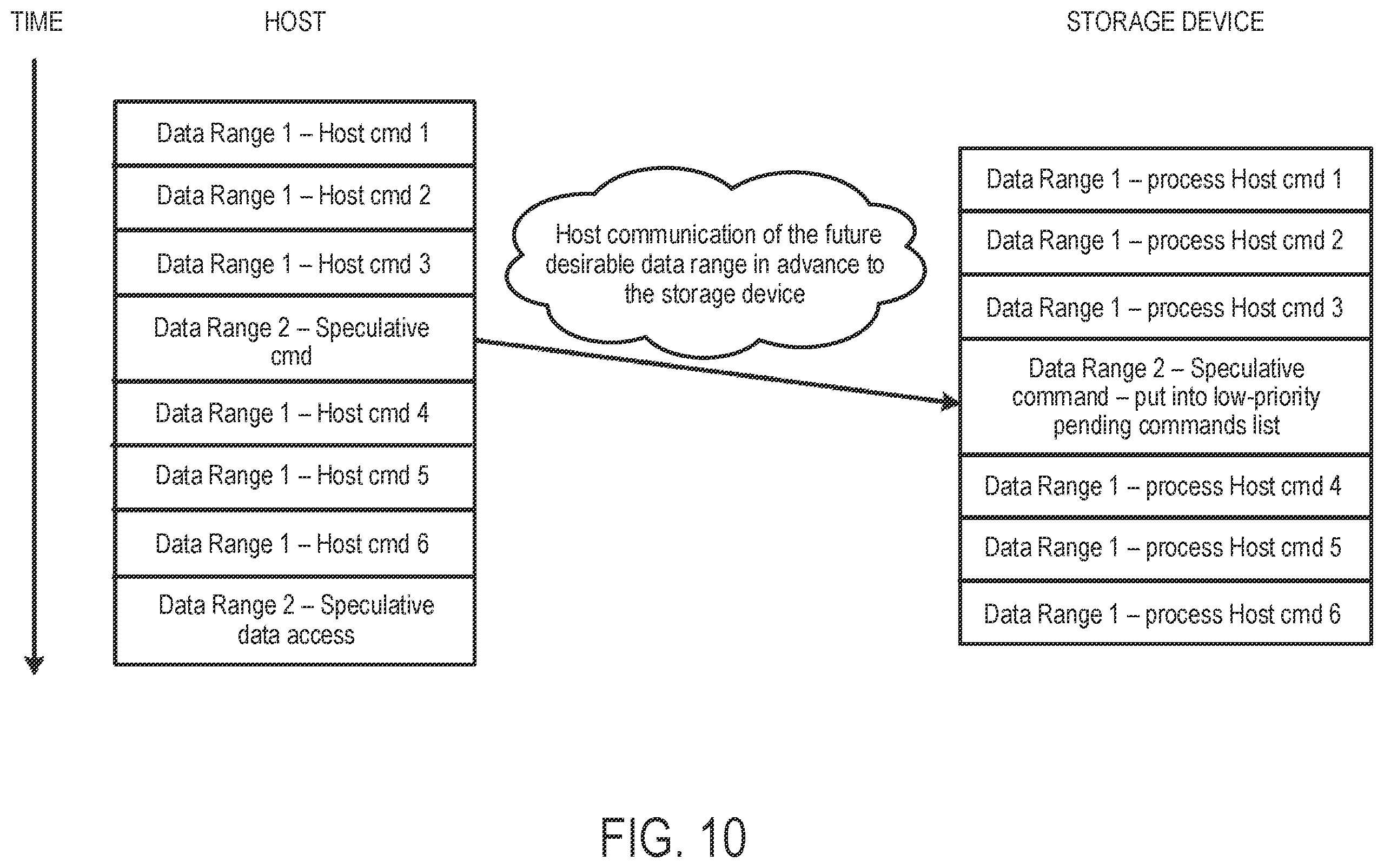 Patent US12333183 Figure 12 – Data storage device and method for executing a low-priority speculative read command from a host