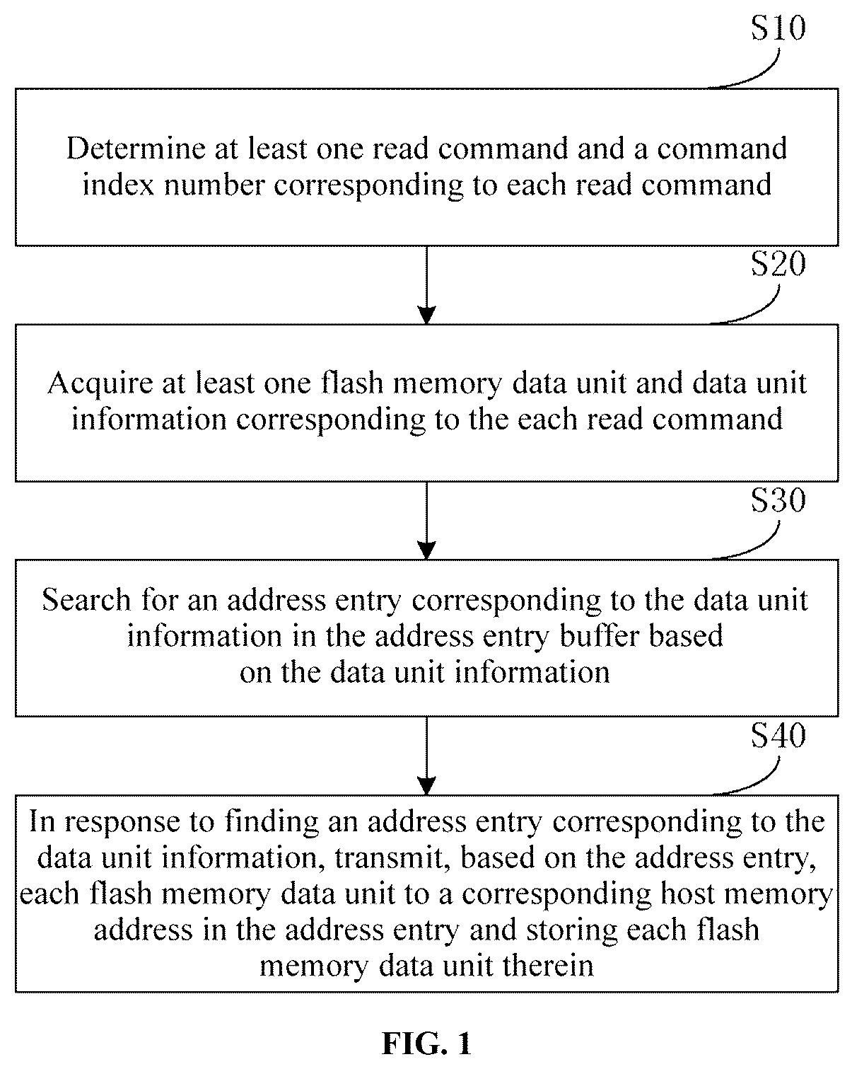 Patent US12333187 Figure 1 – Method and device for processing read command, controller, and storage medium