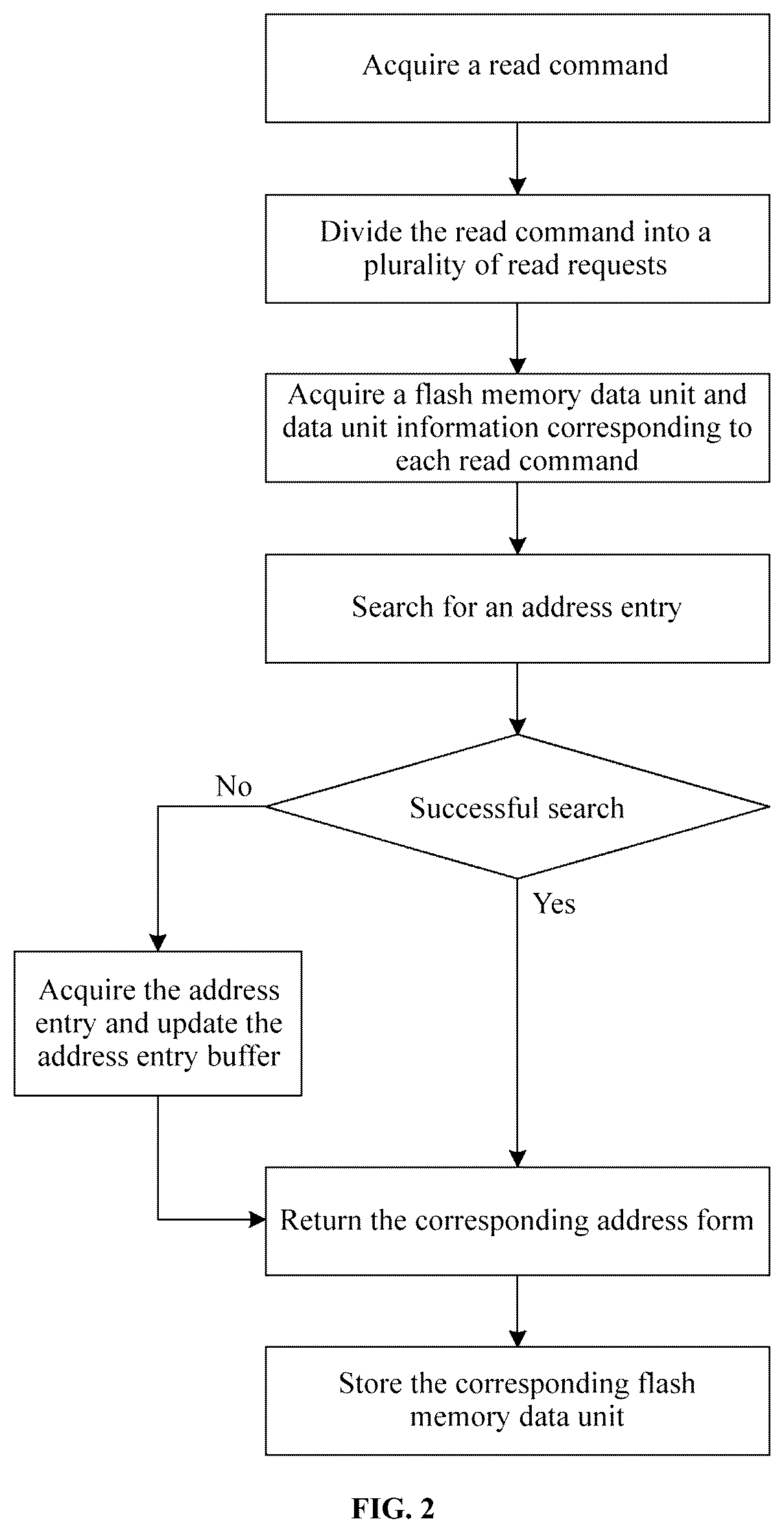 Patent US12333187 Figure 2 – Method and device for processing read command, controller, and storage medium