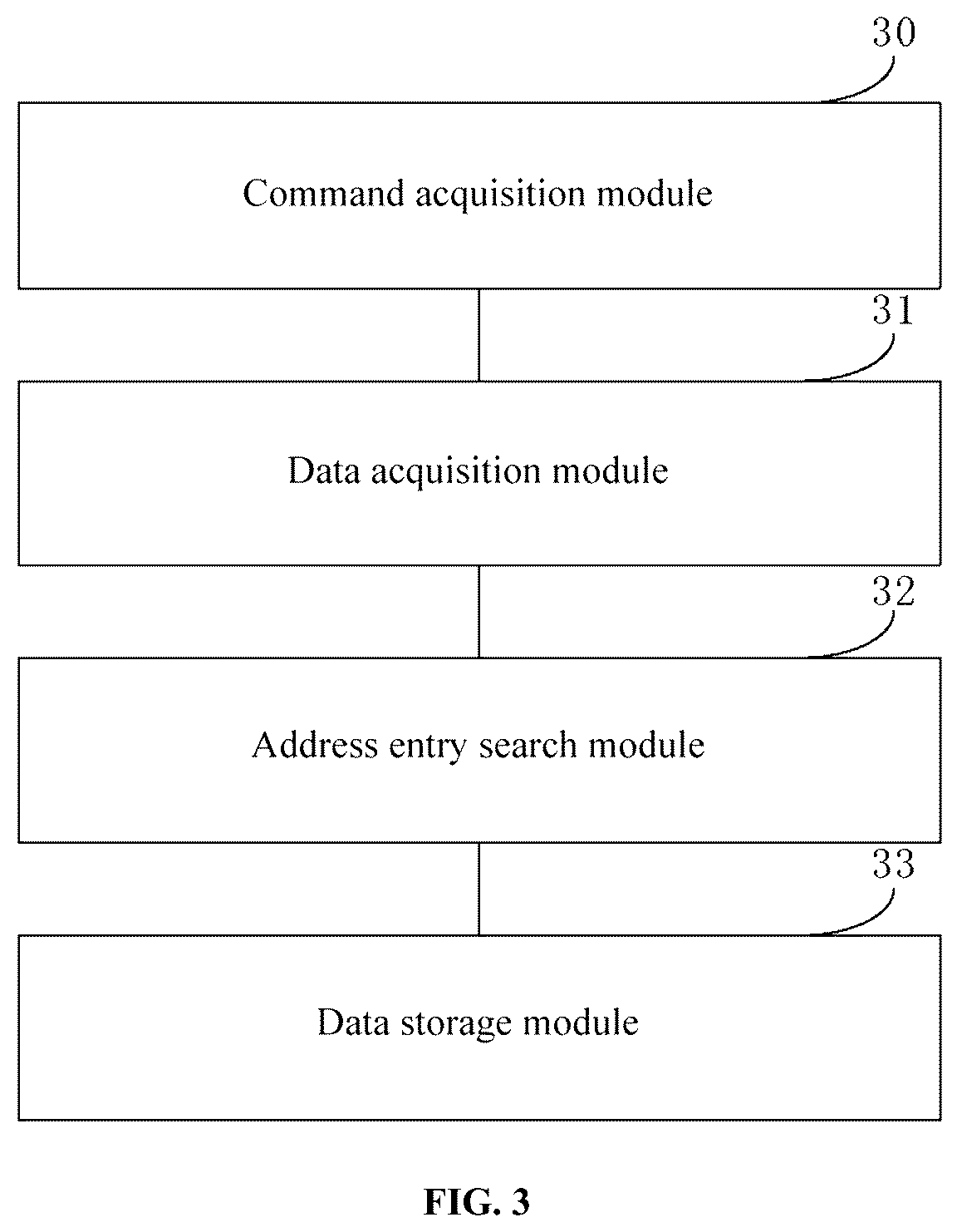 Patent US12333187 Figure 3 – Method and device for processing read command, controller, and storage medium