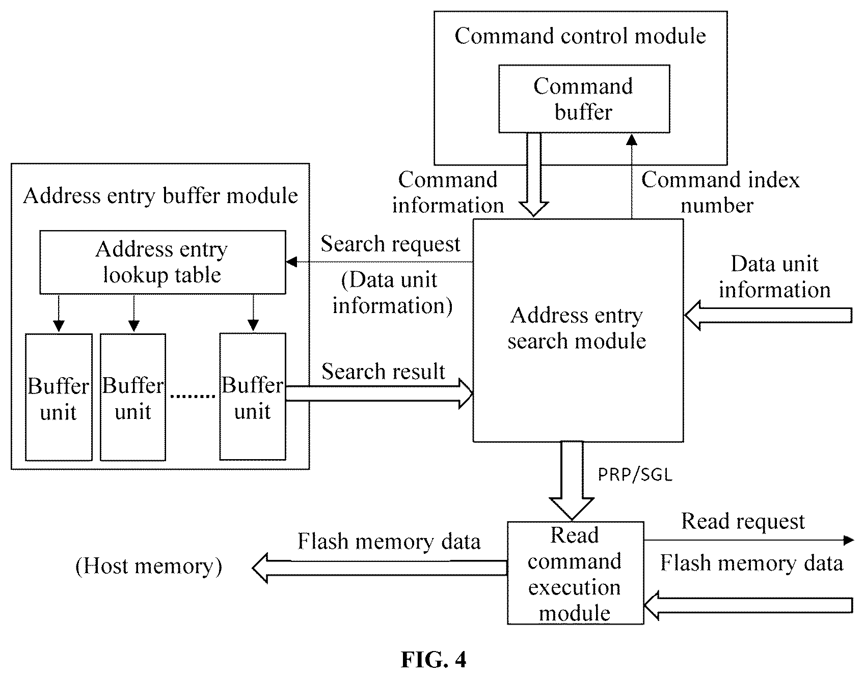 Patent US12333187 Figure 4 – Method and device for processing read command, controller, and storage medium