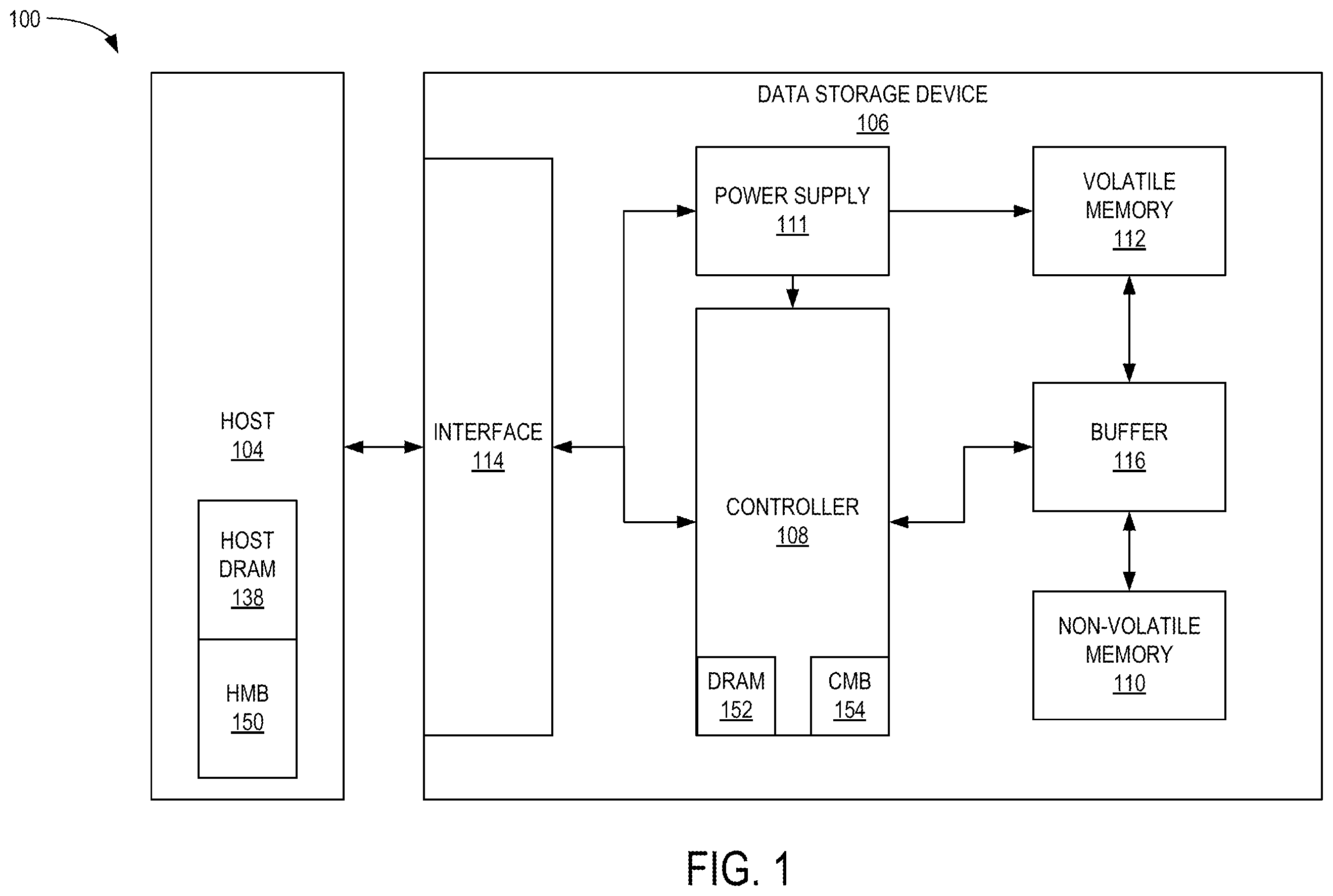 Patent US12333188 Figure 1 – Bandwidth balancing for a single namespace tenant in multi-function nonvolatile memory express devices
