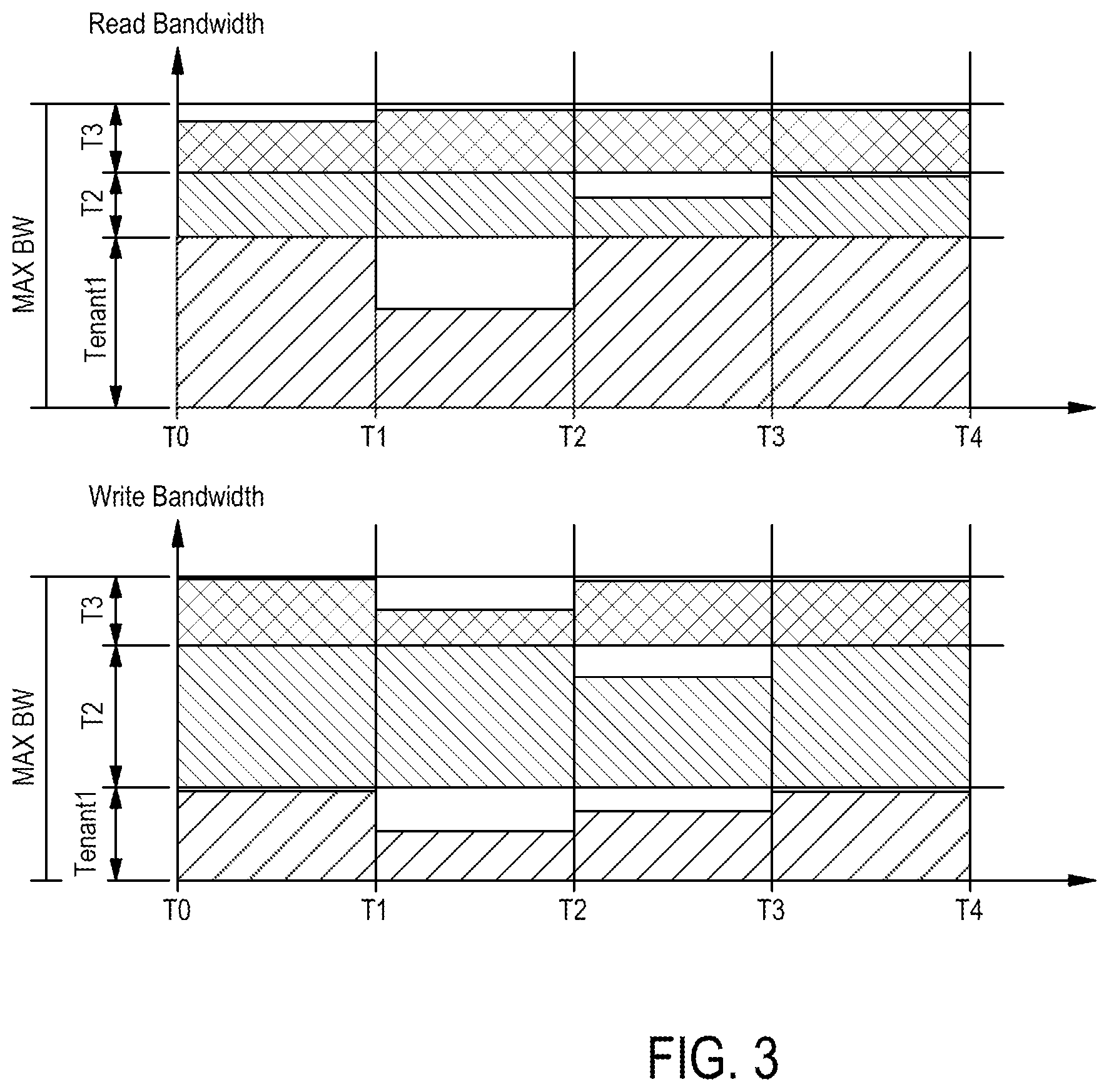 Patent US12333188 Figure 3 – Bandwidth balancing for a single namespace tenant in multi-function nonvolatile memory express devices