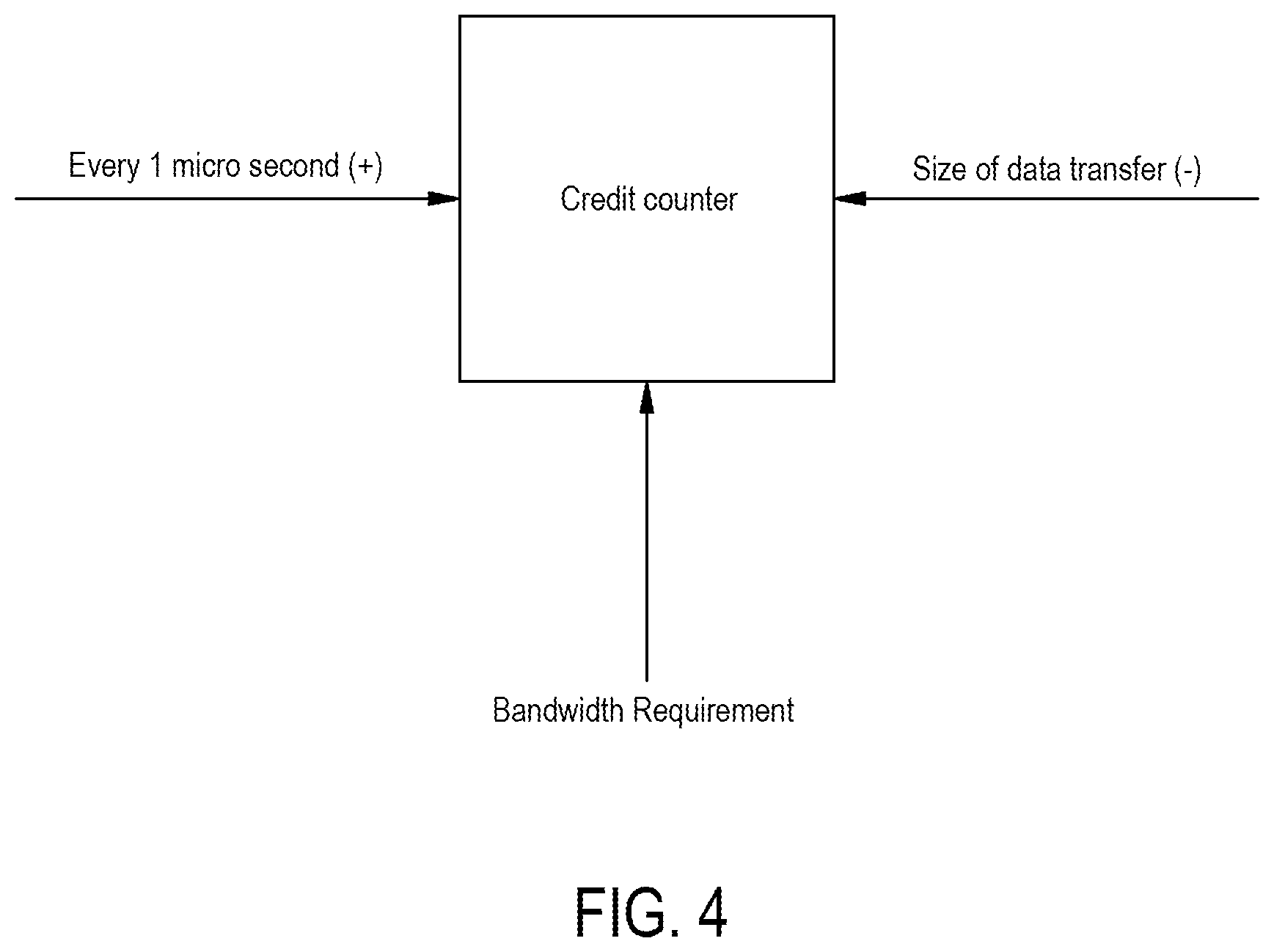 Patent US12333188 Figure 4 – Bandwidth balancing for a single namespace tenant in multi-function nonvolatile memory express devices