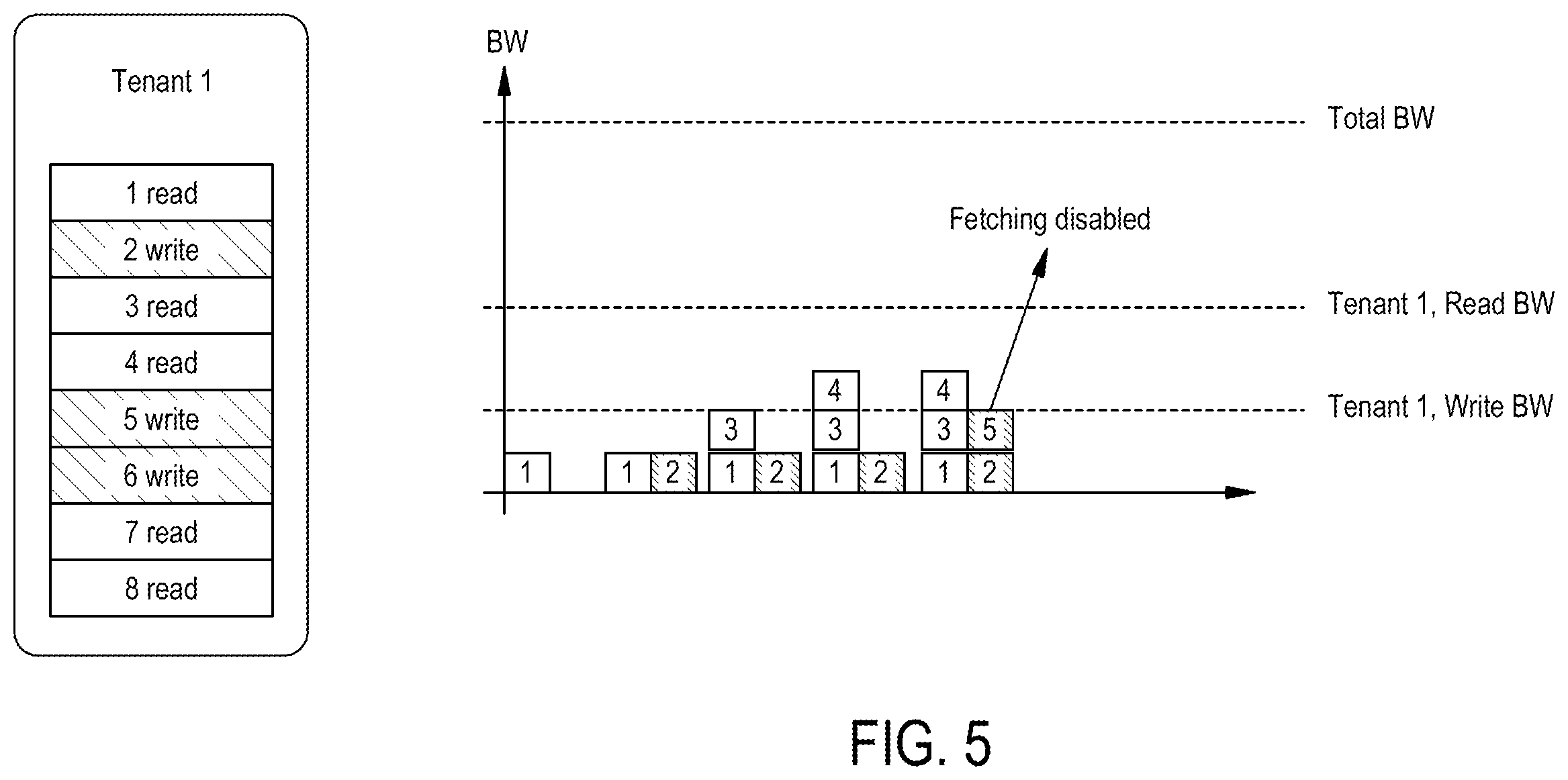 Patent US12333188 Figure 5 – Bandwidth balancing for a single namespace tenant in multi-function nonvolatile memory express devices