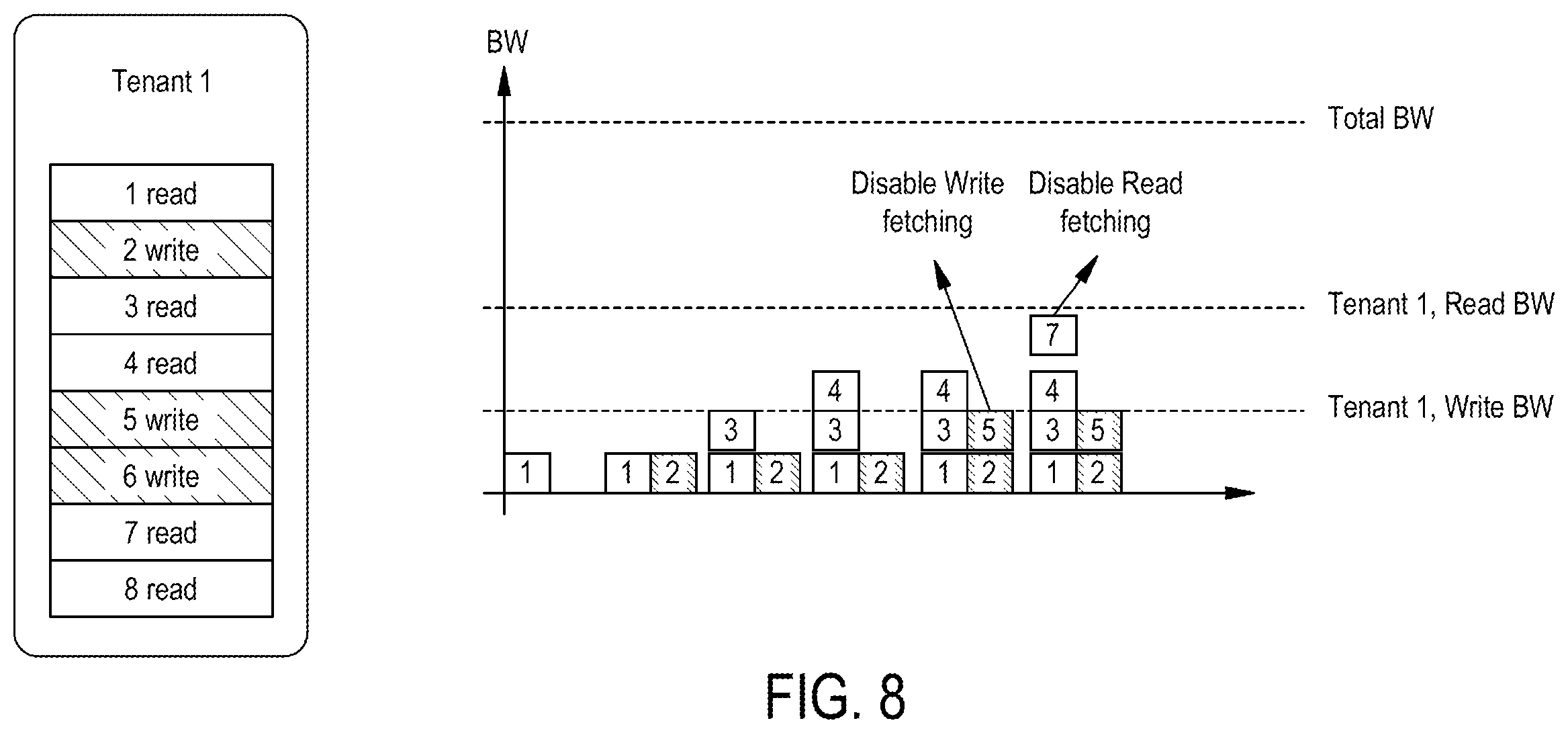 Patent US12333188 Figure 8 – Bandwidth balancing for a single namespace tenant in multi-function nonvolatile memory express devices