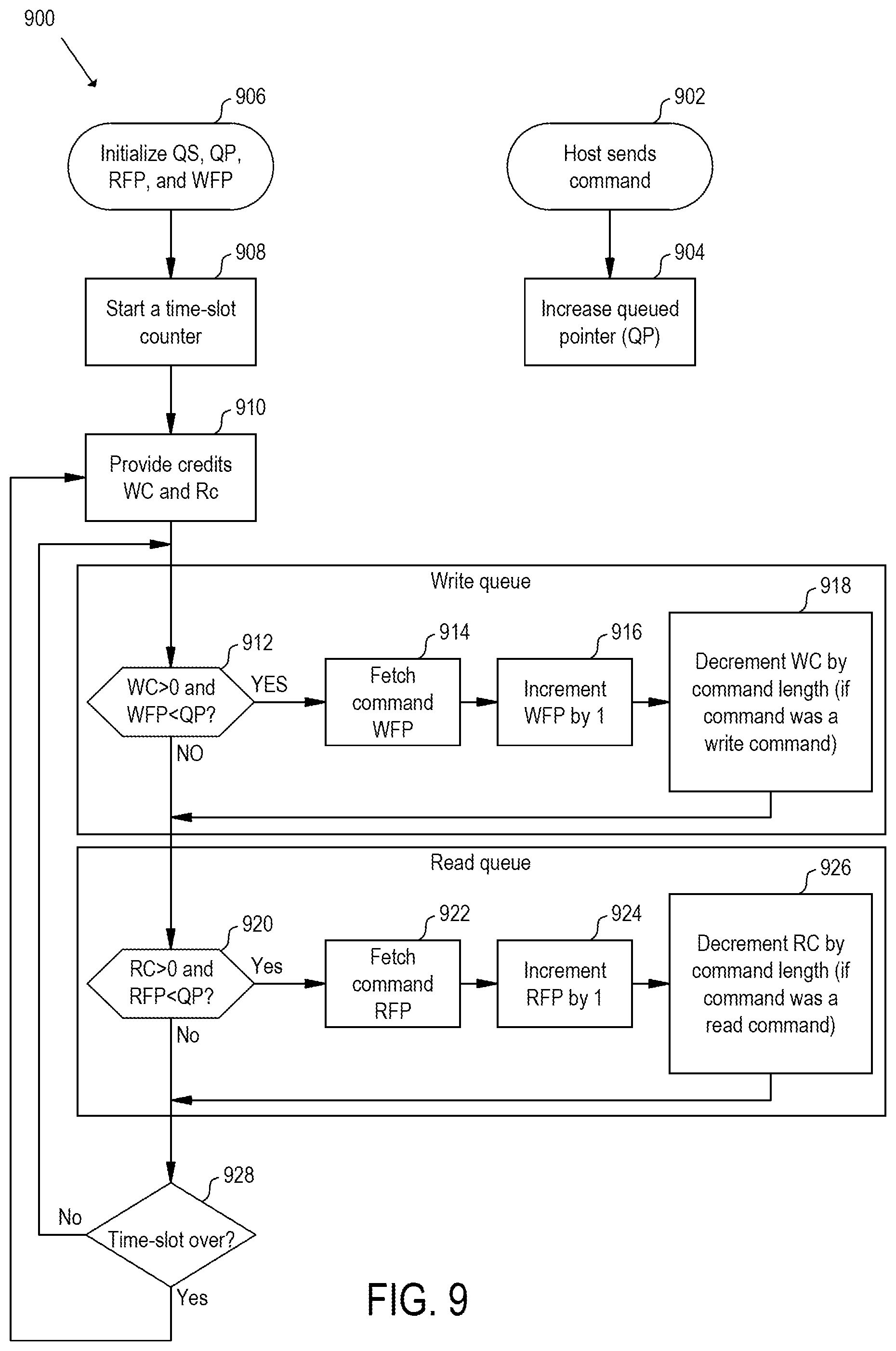 Patent US12333188 Figure 9 – Bandwidth balancing for a single namespace tenant in multi-function nonvolatile memory express devices