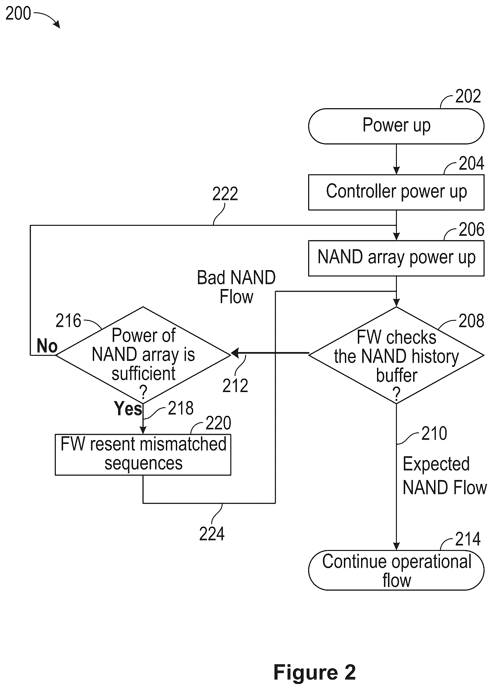 Patent US12333189 Figure 2 – Failure recovery using command history buffer in storage device