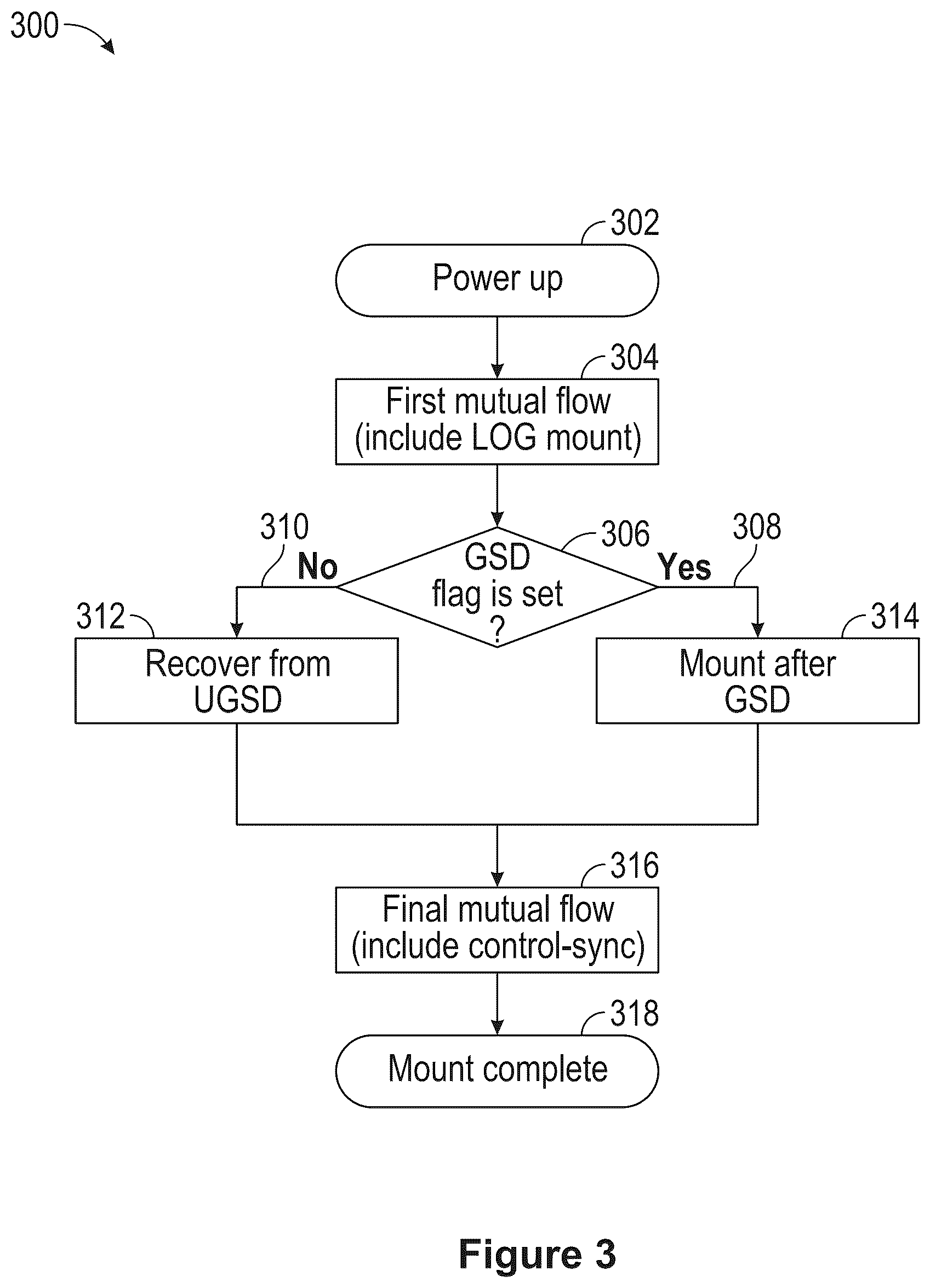 Patent US12333189 Figure 3 – Failure recovery using command history buffer in storage device