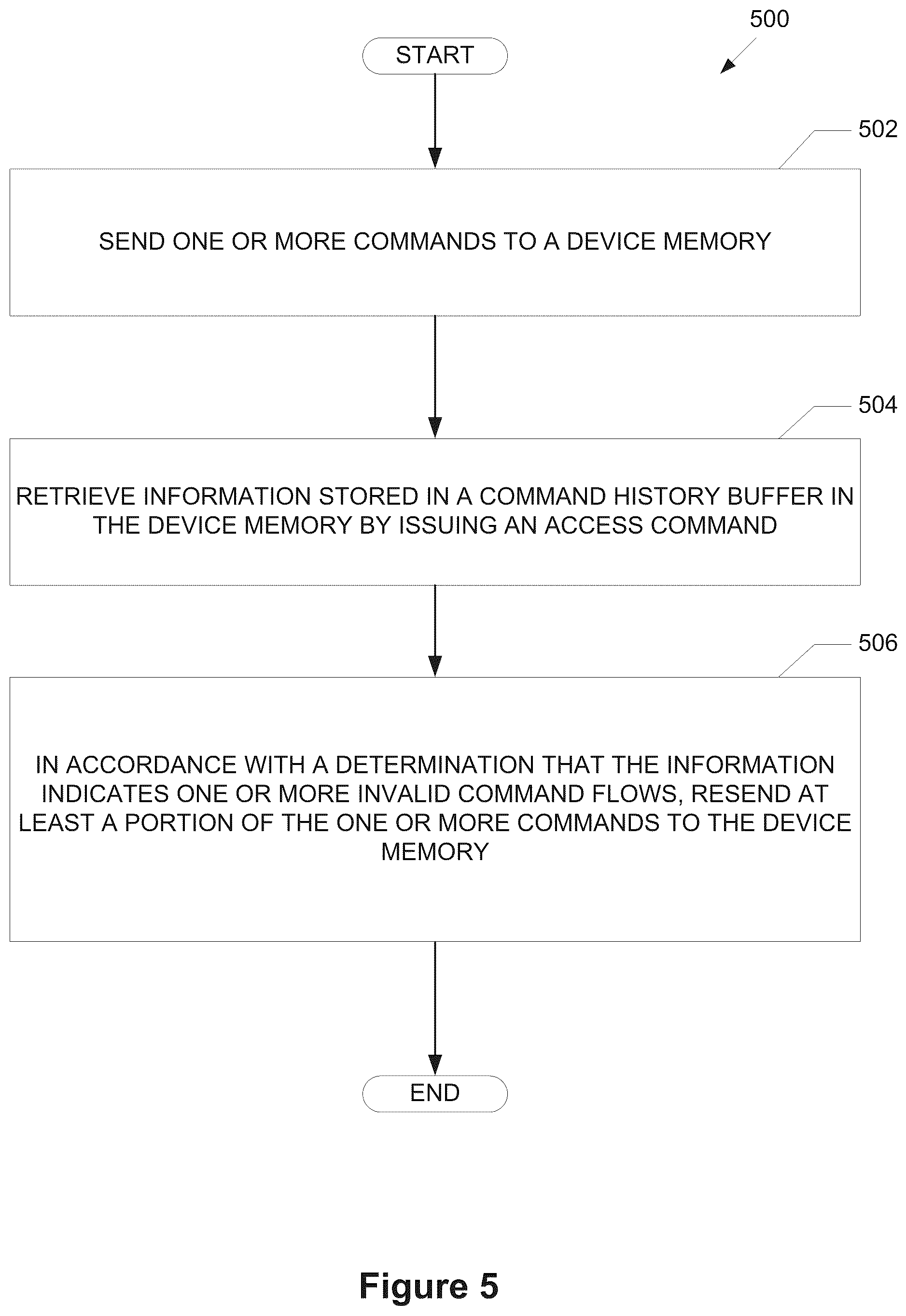 Patent US12333189 Figure 5 – Failure recovery using command history buffer in storage device