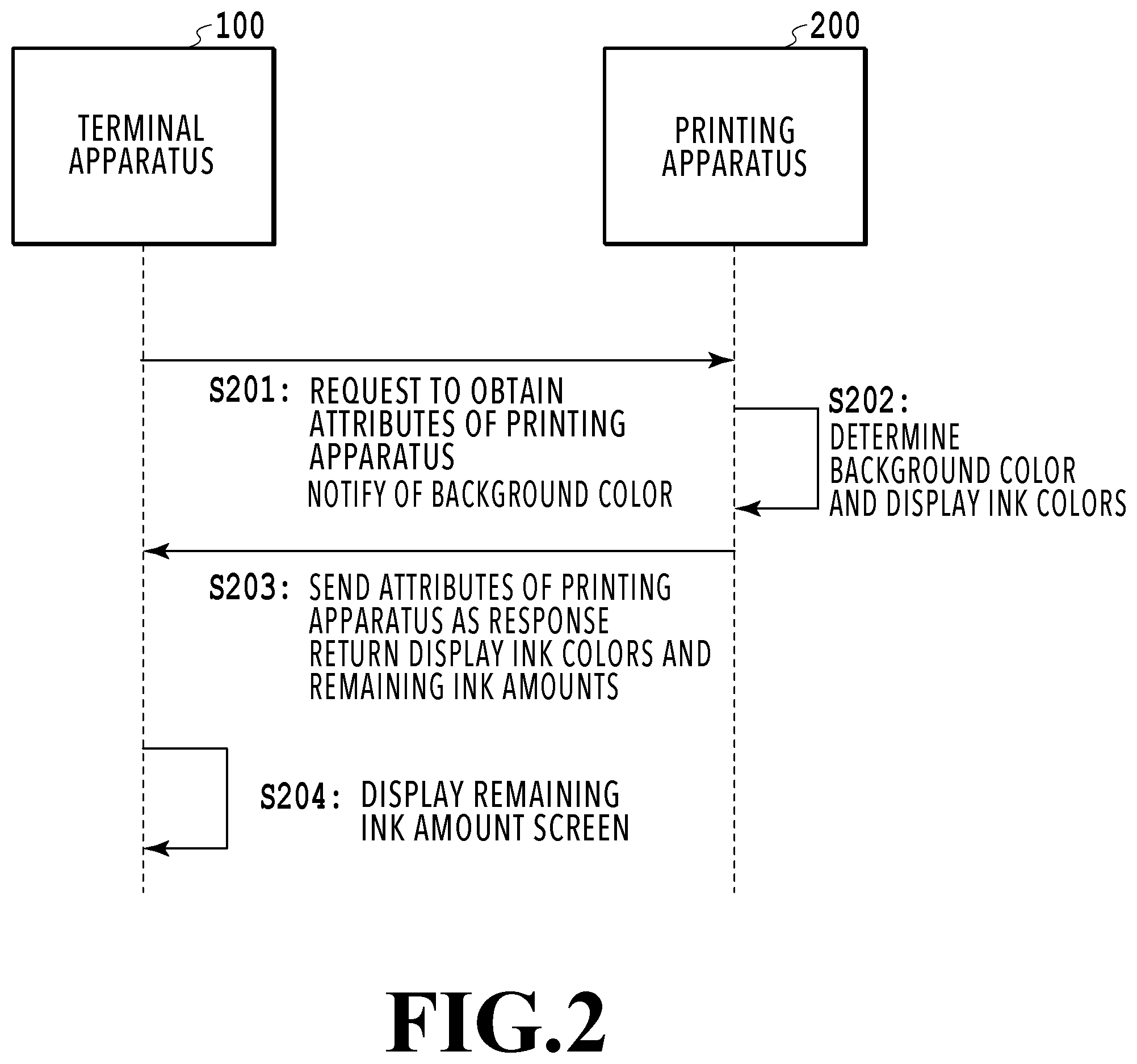 Patent US12333194 Figure 2 – Printing apparatus, information processing apparatus, method of controlling printing apparatus, method of controlling information processing apparatus, printing system, and storage medium