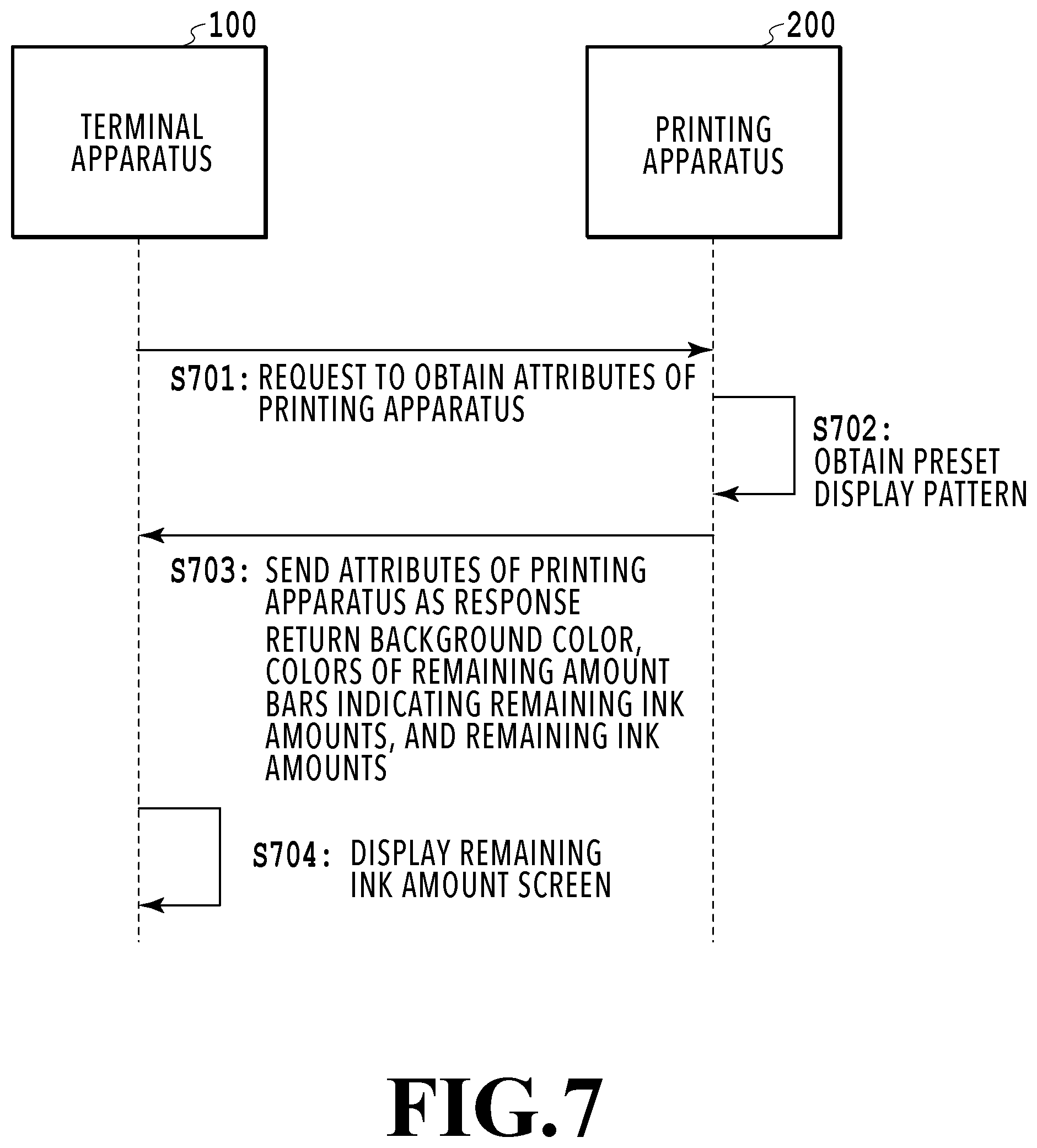 Patent US12333194 Figure 7 – Printing apparatus, information processing apparatus, method of controlling printing apparatus, method of controlling information processing apparatus, printing system, and storage medium