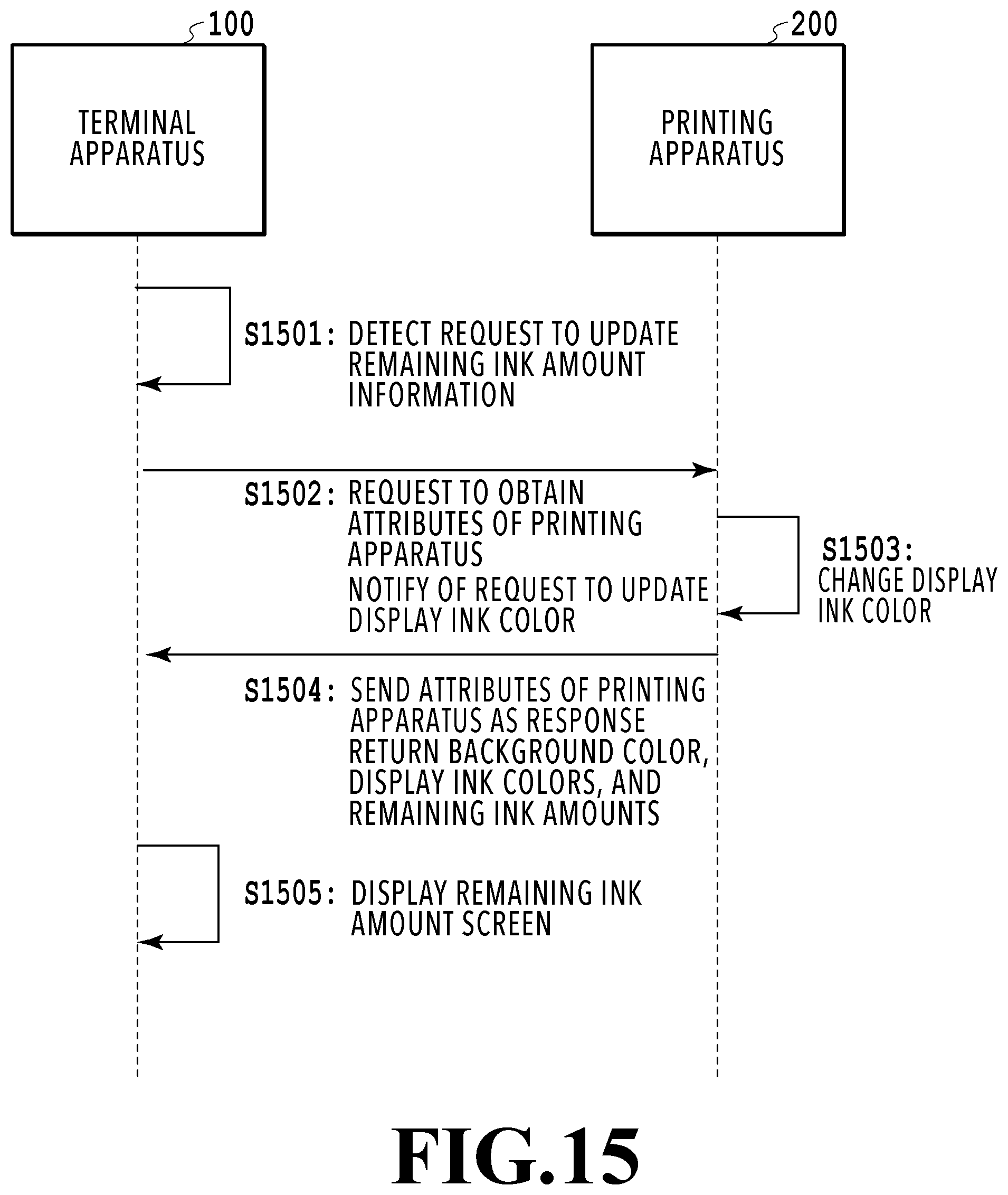 Patent US12333194 Figure 15 – Printing apparatus, information processing apparatus, method of controlling printing apparatus, method of controlling information processing apparatus, printing system, and storage medium