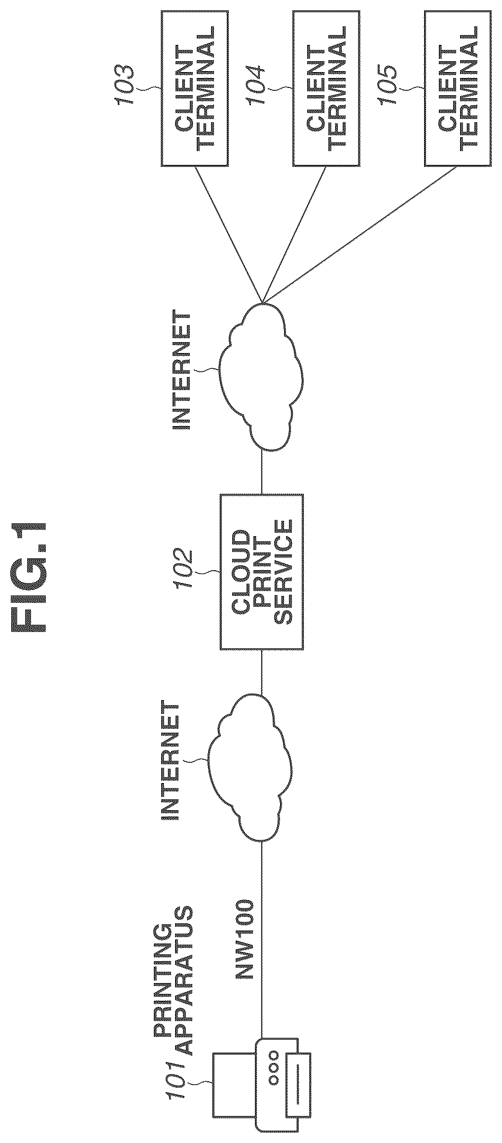 Patent US12333195 Figure 1 – Server, control method, storage medium, and printing system