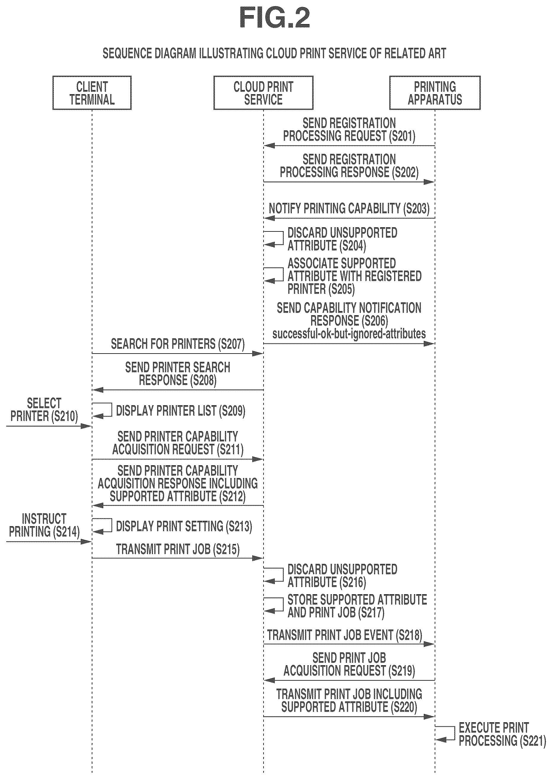 Patent US12333195 Figure 2 – Server, control method, storage medium, and printing system