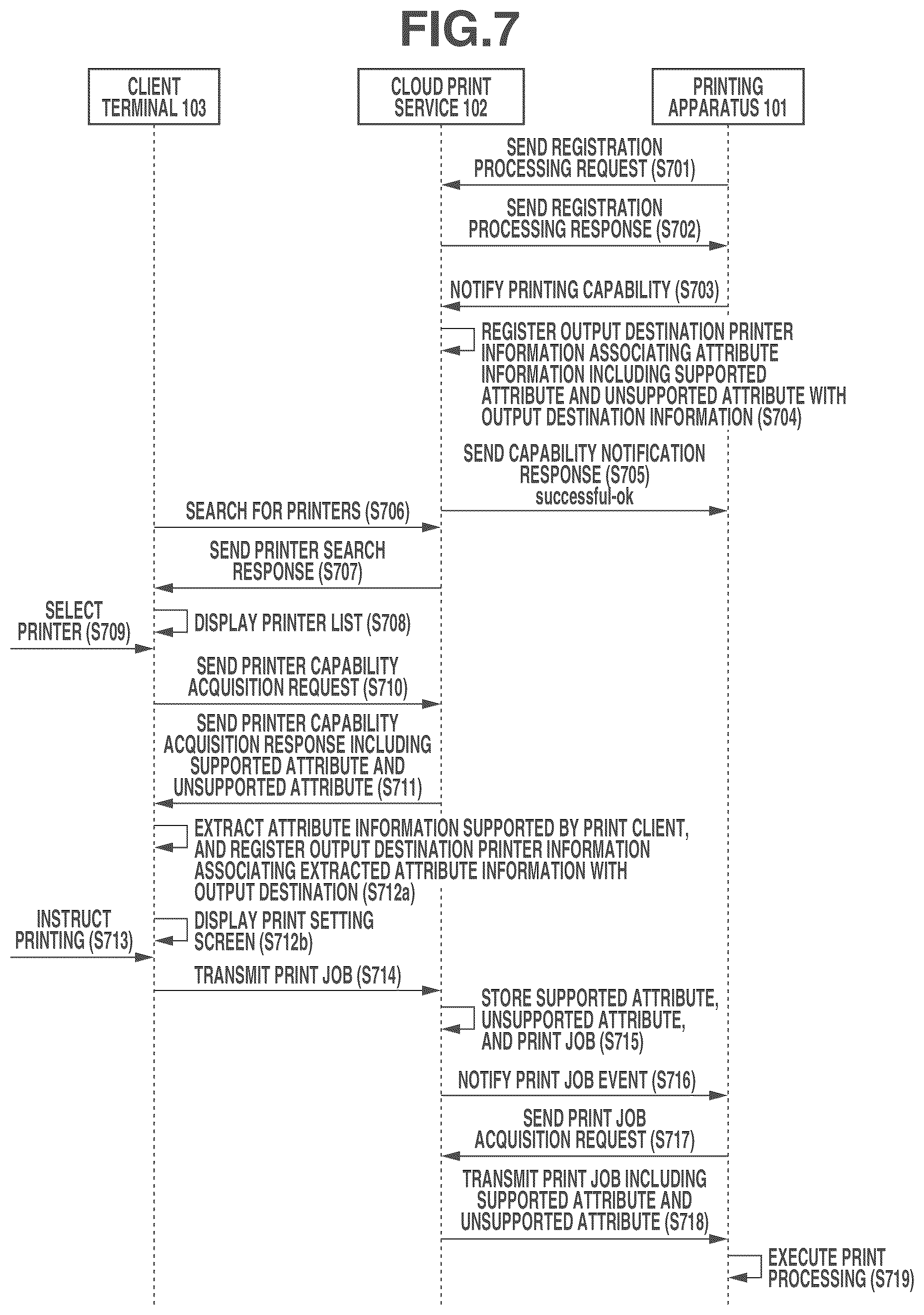 Patent US12333195 Figure 7 – Server, control method, storage medium, and printing system