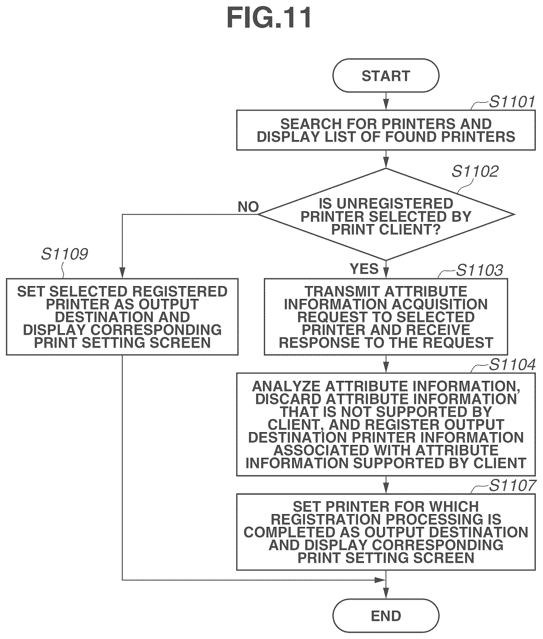 Patent US12333195 Figure 11 – Server, control method, storage medium, and printing system