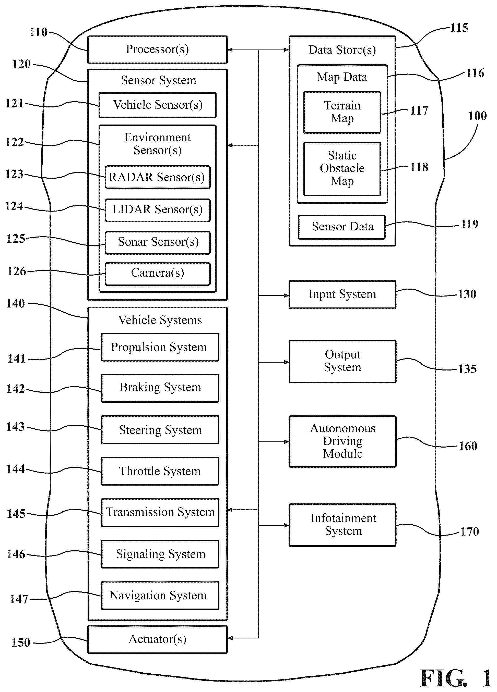 Patent US12333197 Figure 1 – Adjusting a vehicle display that occludes a view of an operator in response to identifying a risk