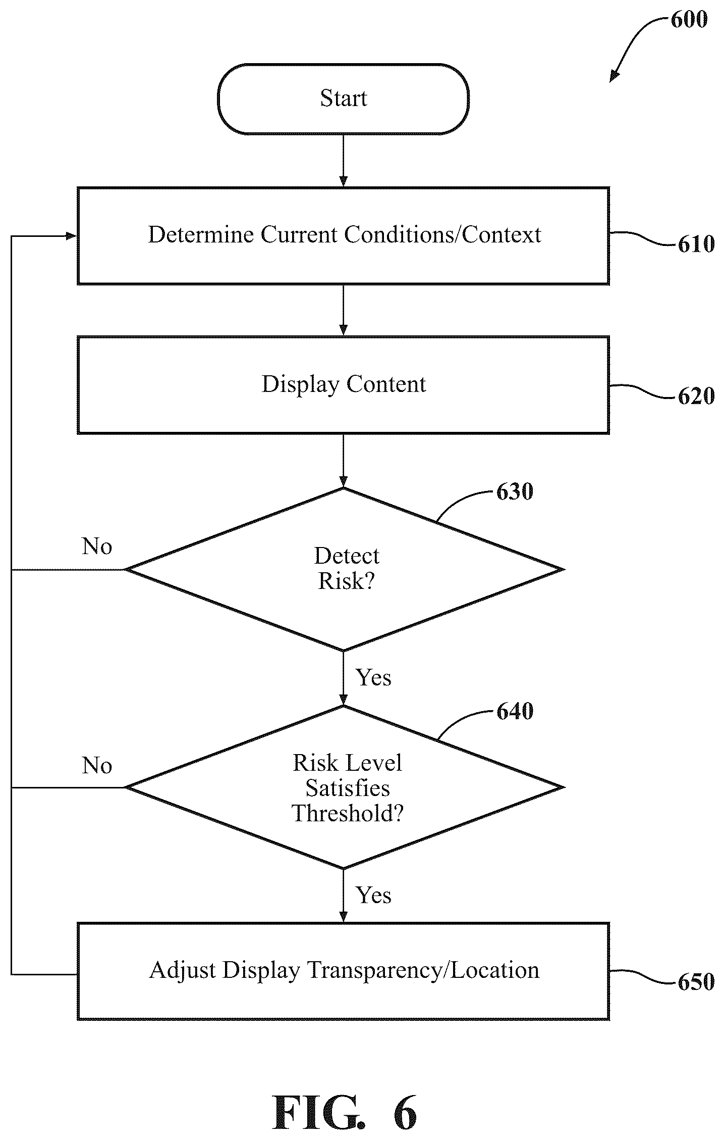 Patent US12333197 Figure 6 – Adjusting a vehicle display that occludes a view of an operator in response to identifying a risk