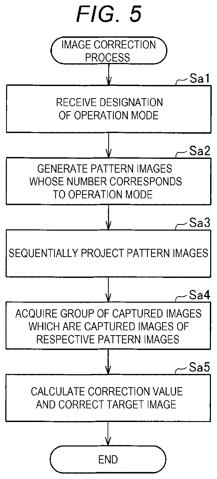Patent US12333198 Figure 5 – Display method, display system, and storage medium storing program