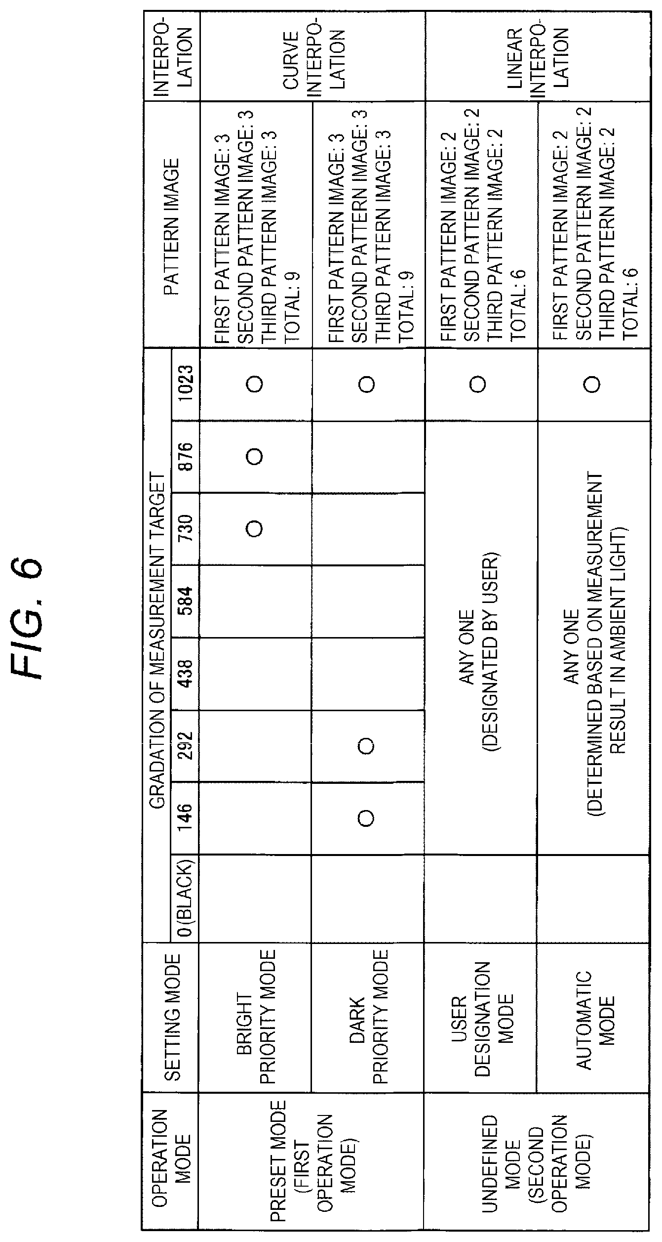 Patent US12333198 Figure 6 – Display method, display system, and storage medium storing program