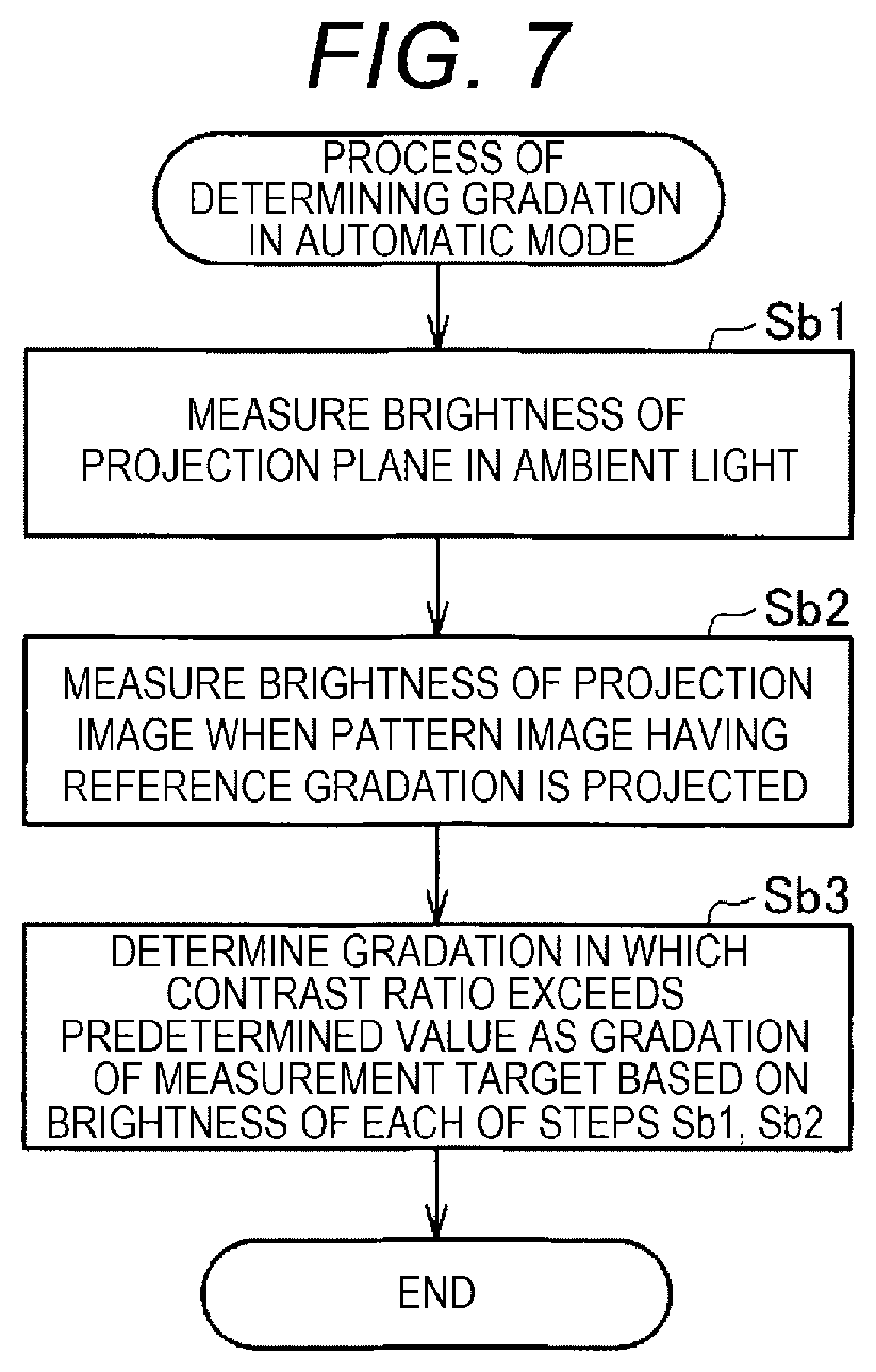 Patent US12333198 Figure 7 – Display method, display system, and storage medium storing program