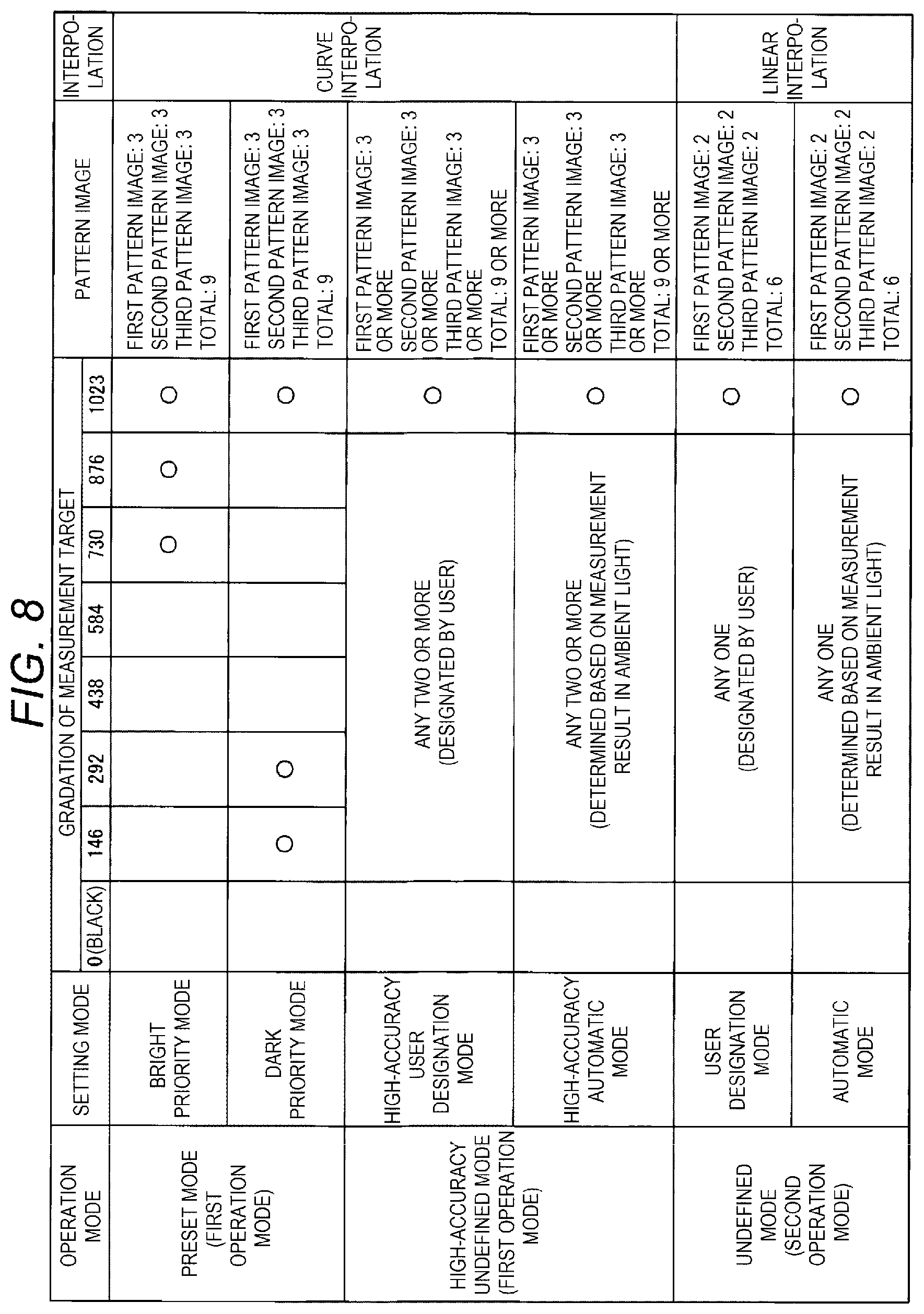 Patent US12333198 Figure 8 – Display method, display system, and storage medium storing program