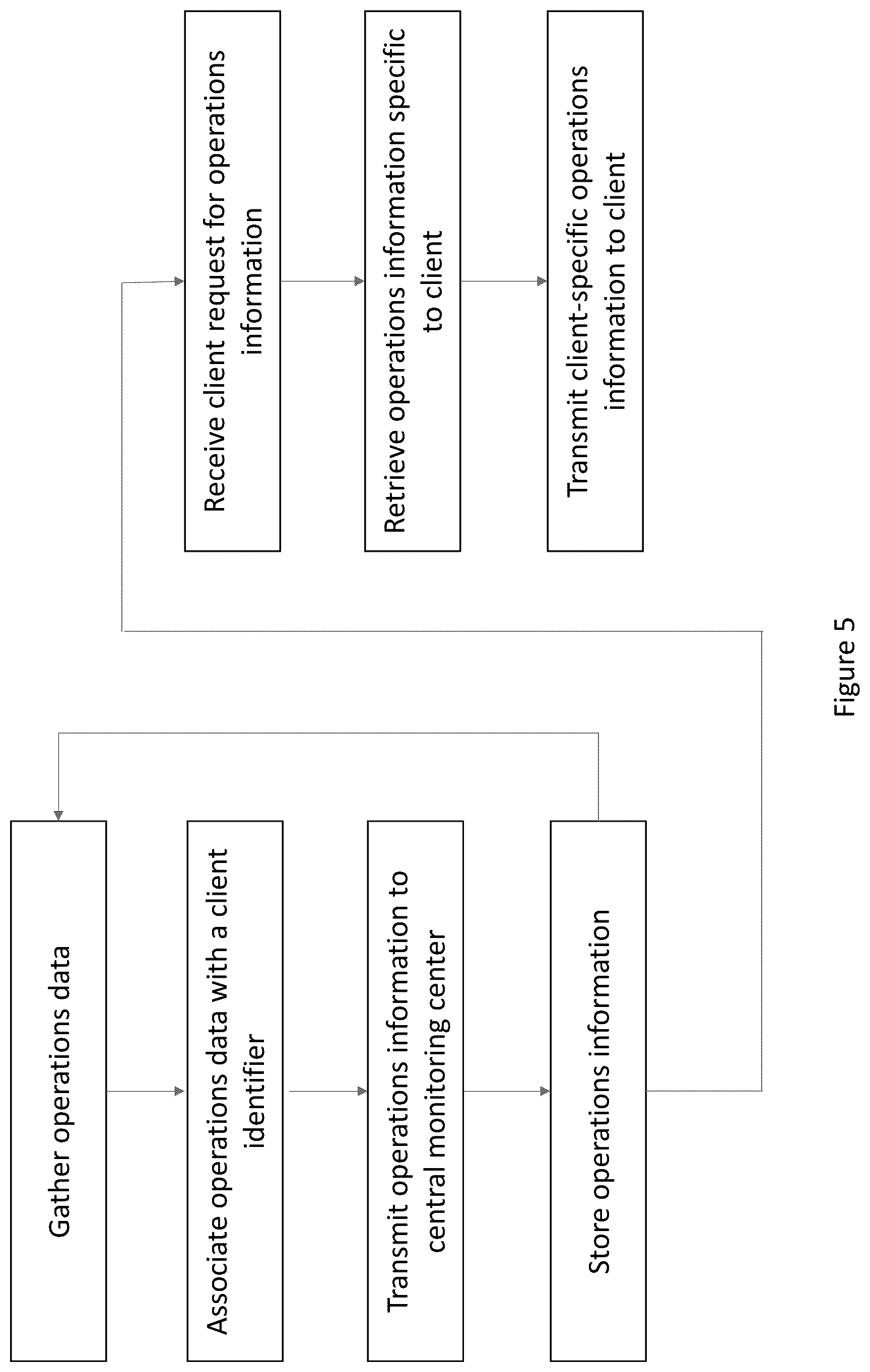 Patent US12333200 Figure 5 – Systems and methods for remotely monitoring electronic displays