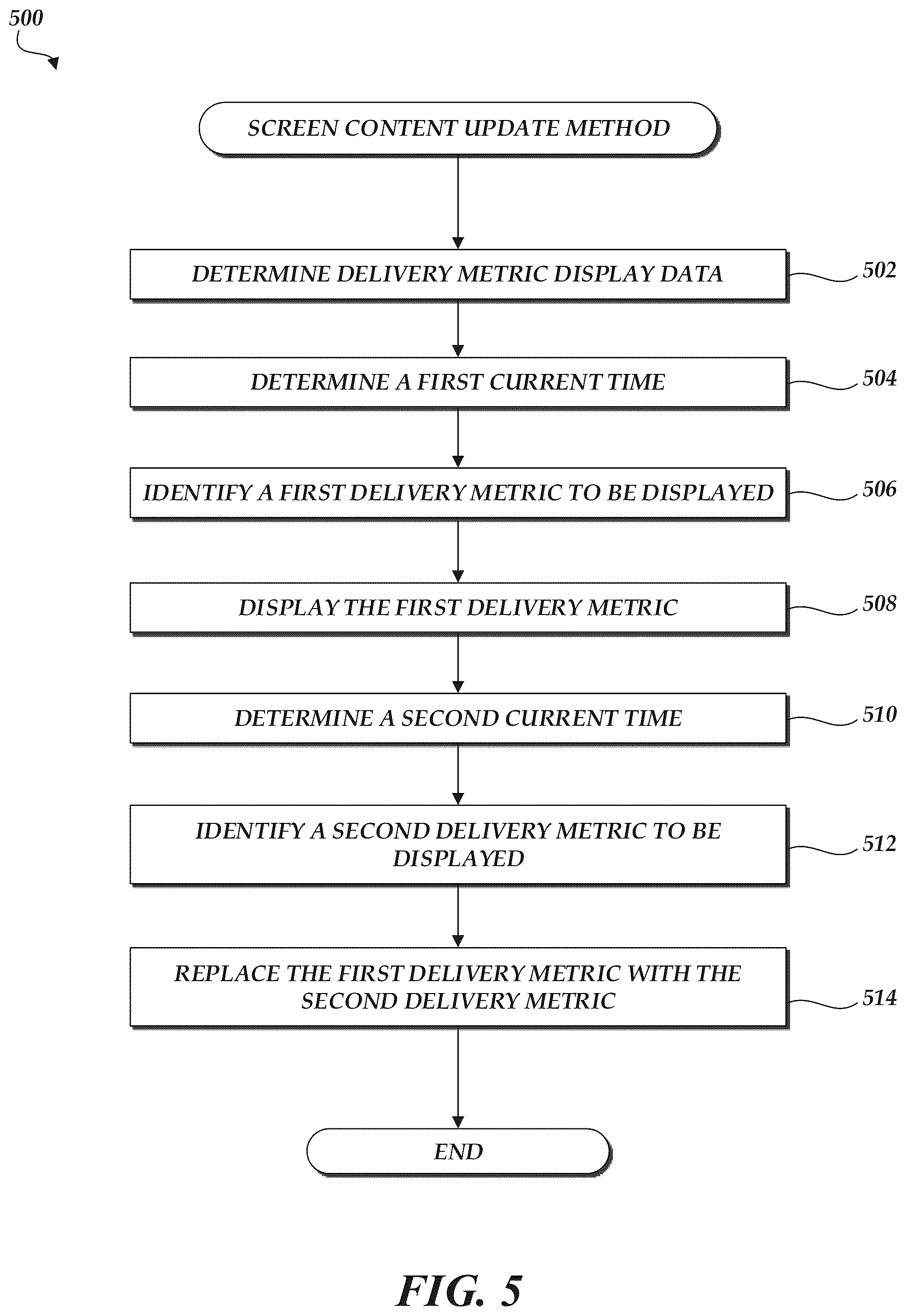 Patent US12333201 Figure 5 – Synchronized display of screen content on networked devices