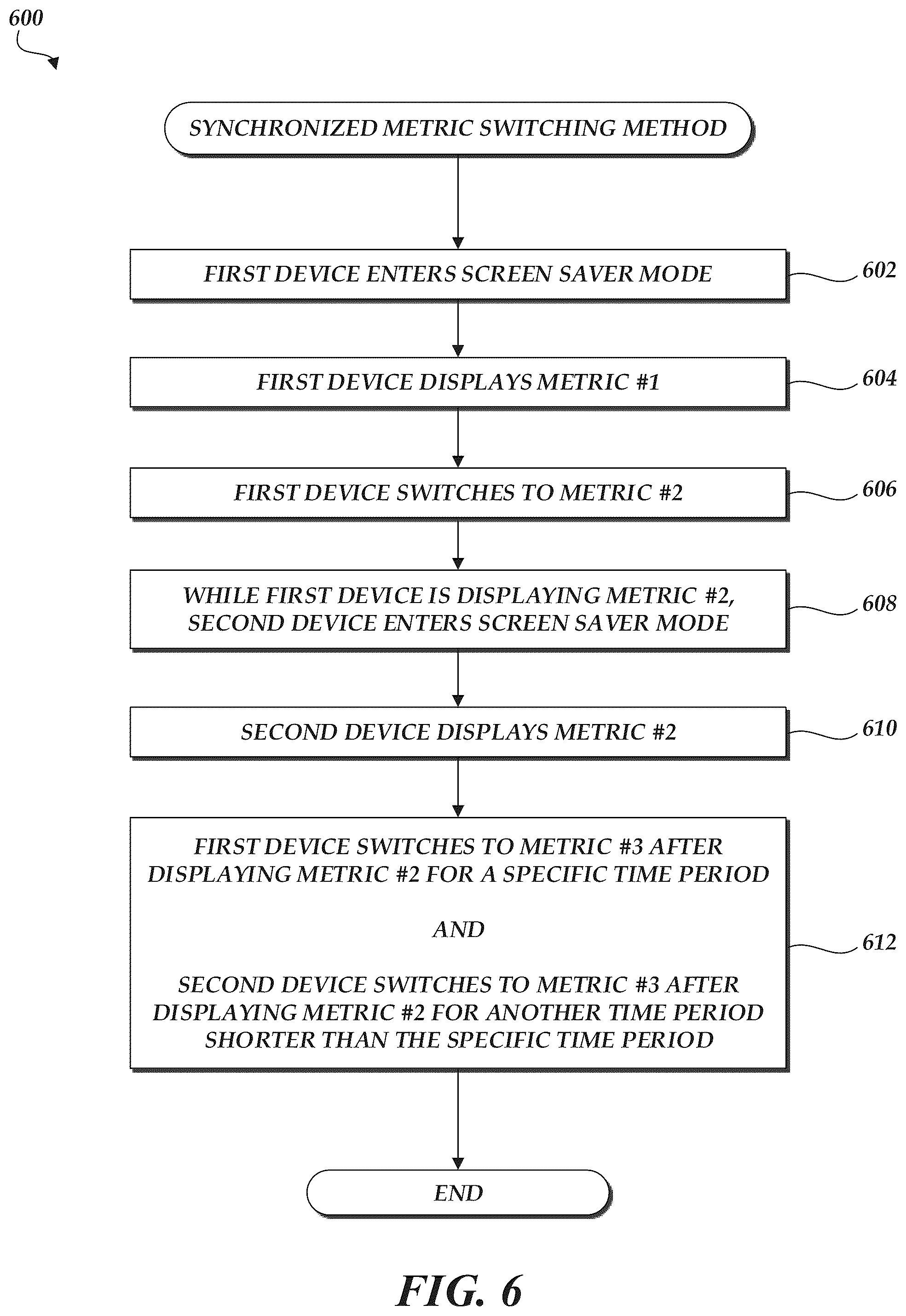 Patent US12333201 Figure 6 – Synchronized display of screen content on networked devices