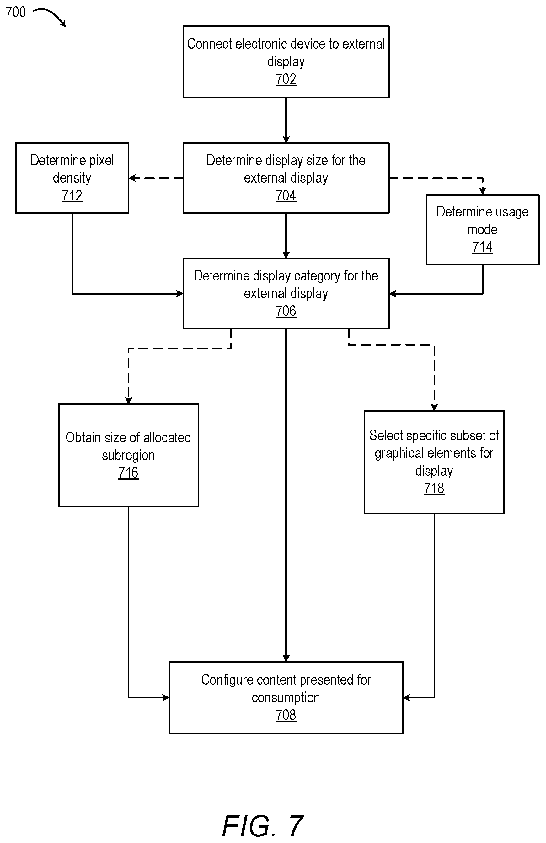 Patent US12333205 Figure 7 – Display configuration determination for connected display devices