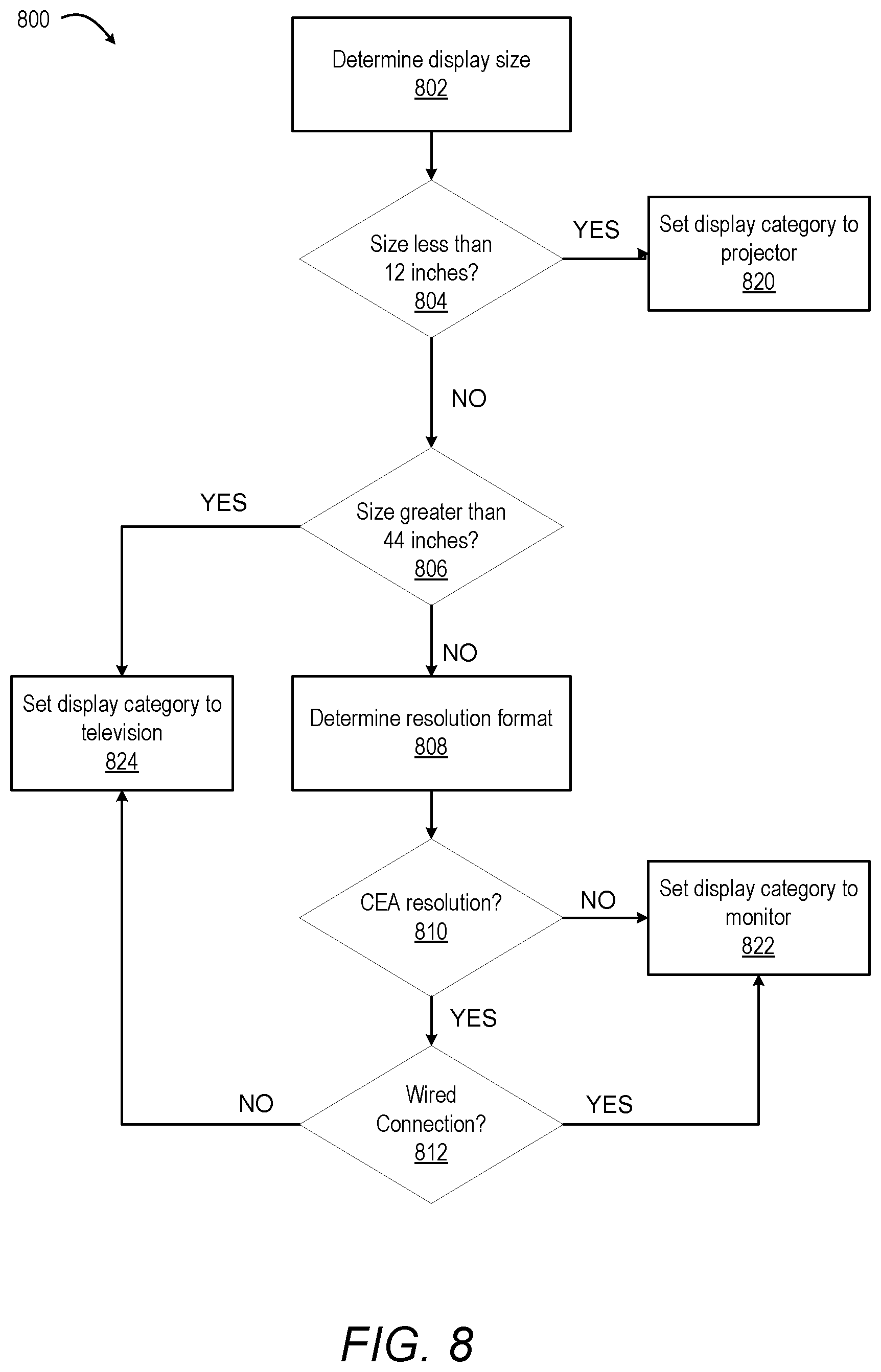 Patent US12333205 Figure 8 – Display configuration determination for connected display devices